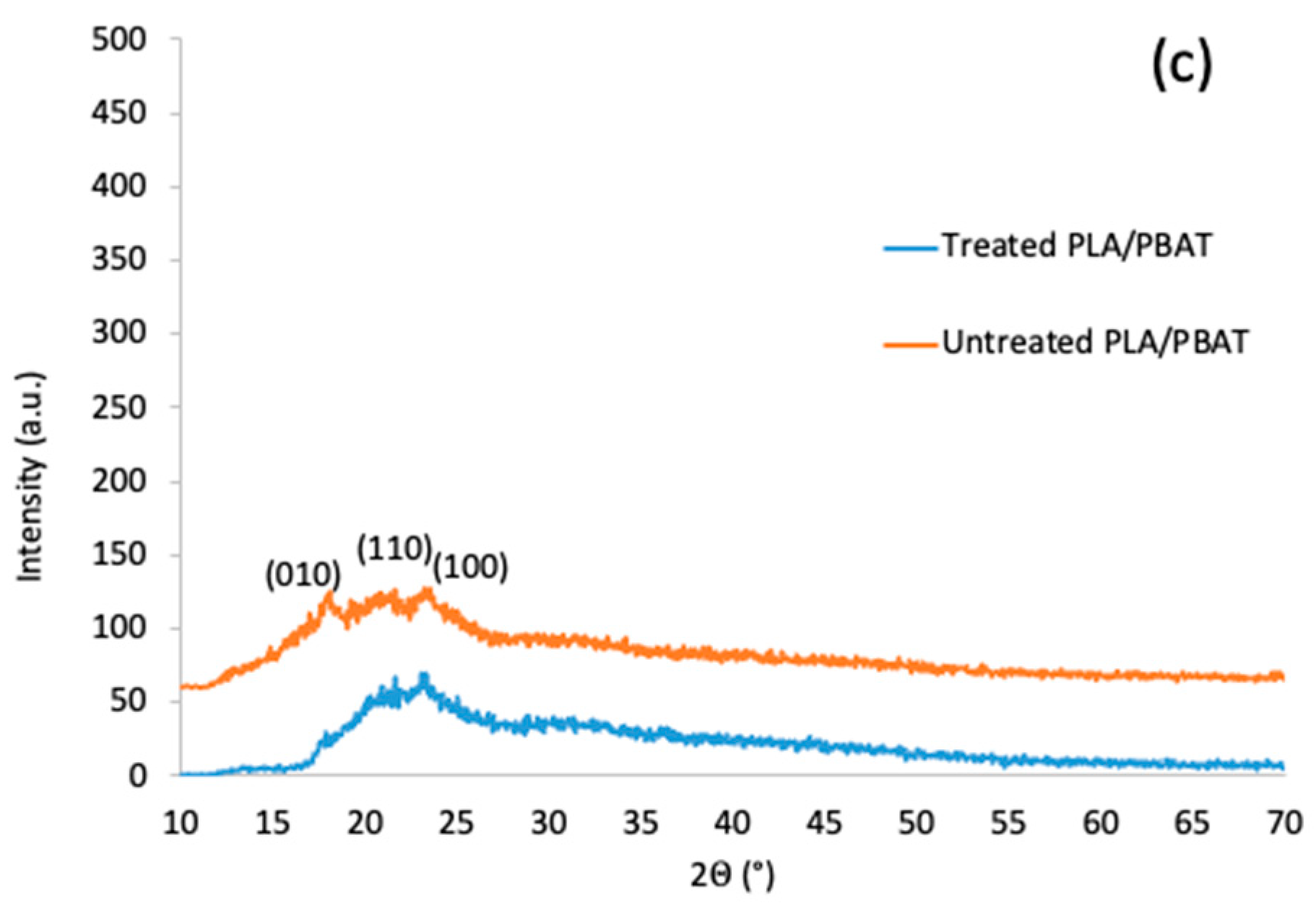 Plasma 07 00007 g007b