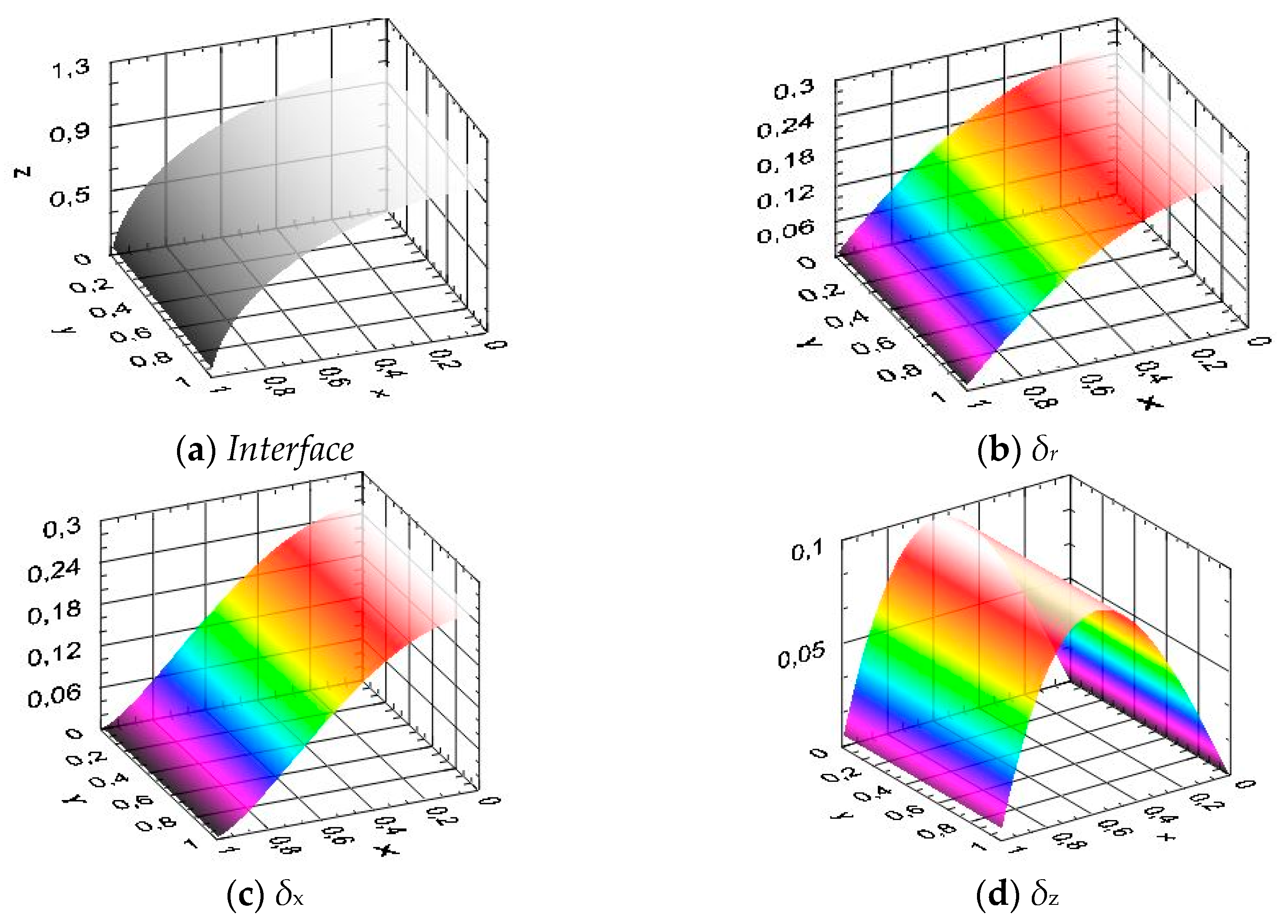 Plasma 07 00020 g006
