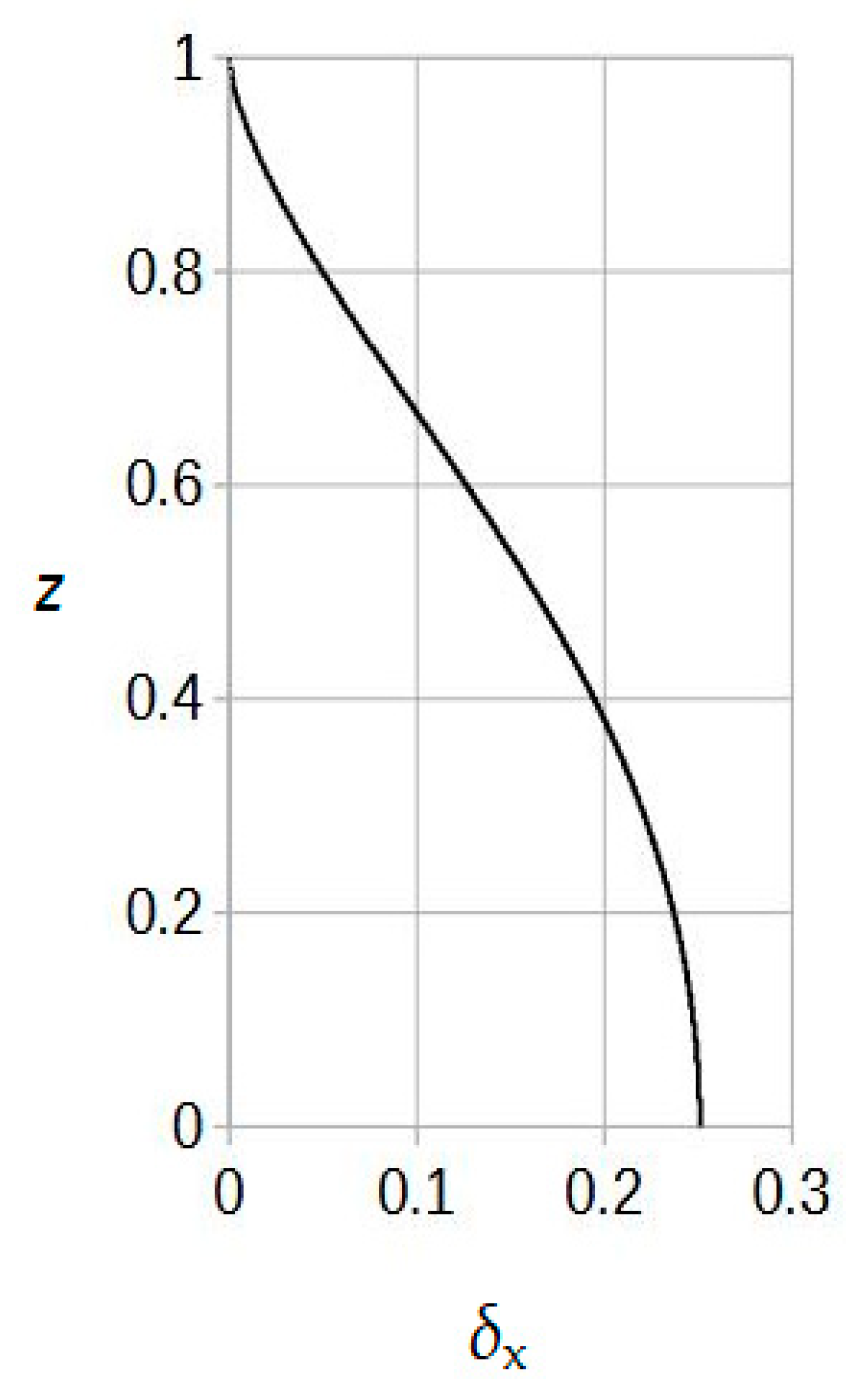 Plasma 07 00020 g007