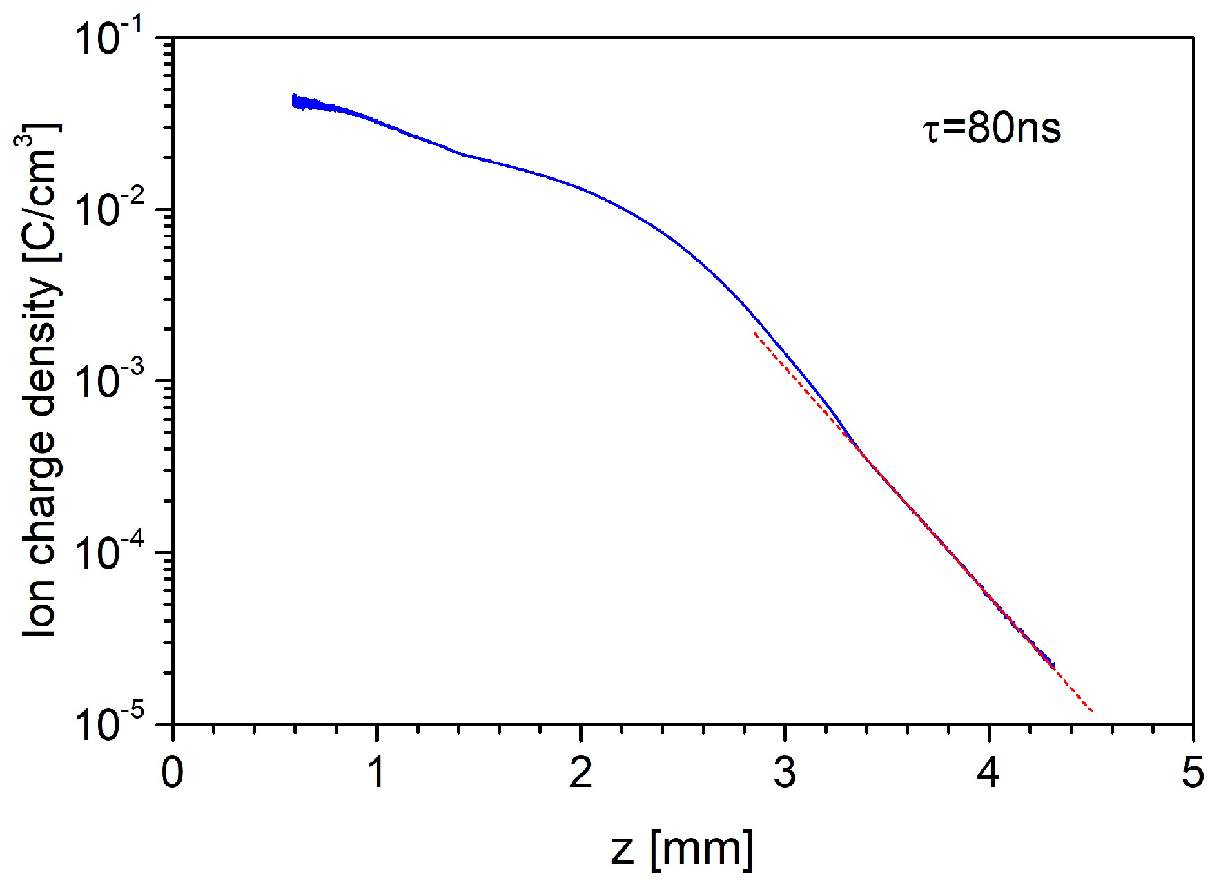 Plasma 07 00021 g004