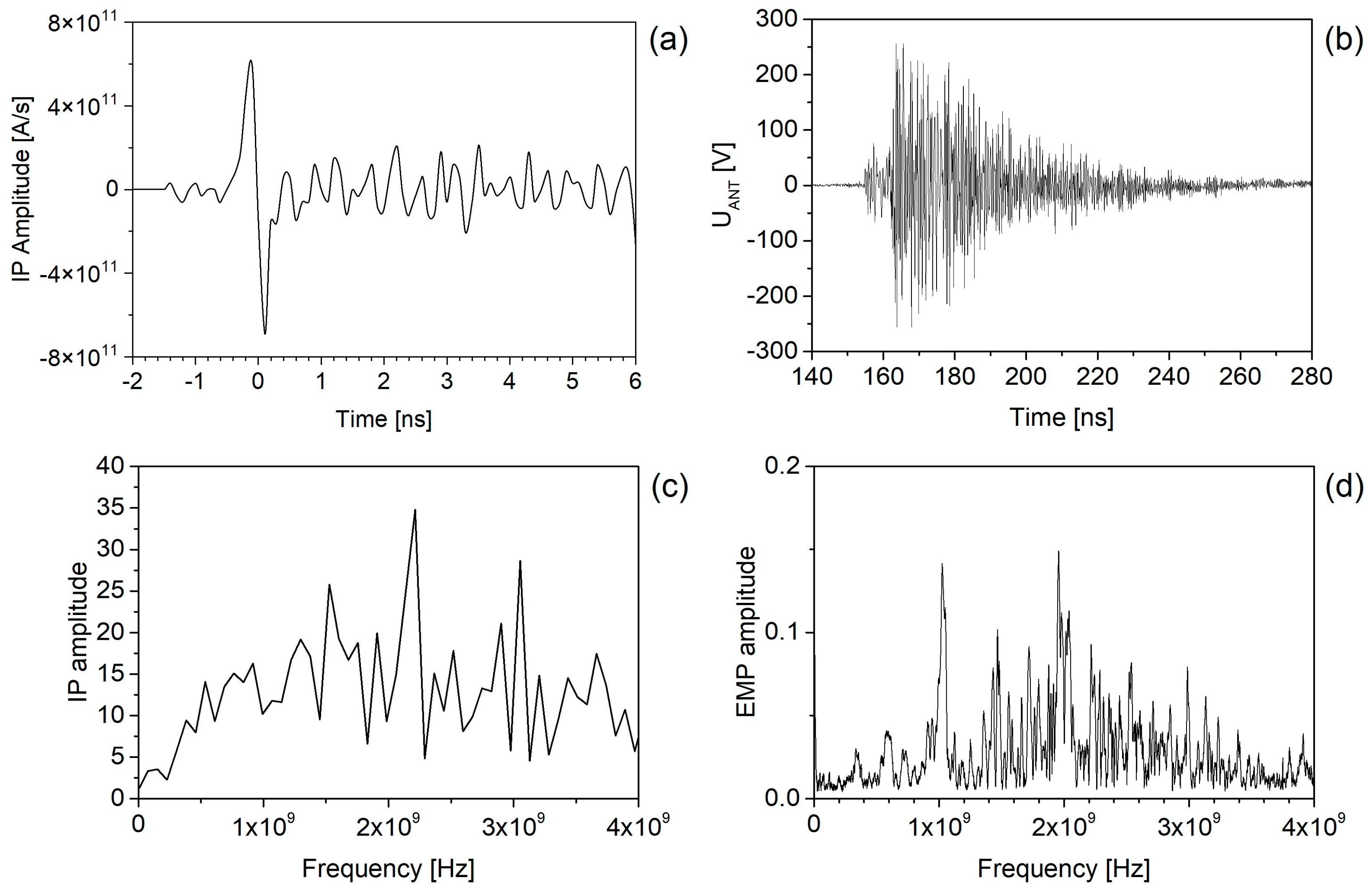 Plasma 07 00021 g007