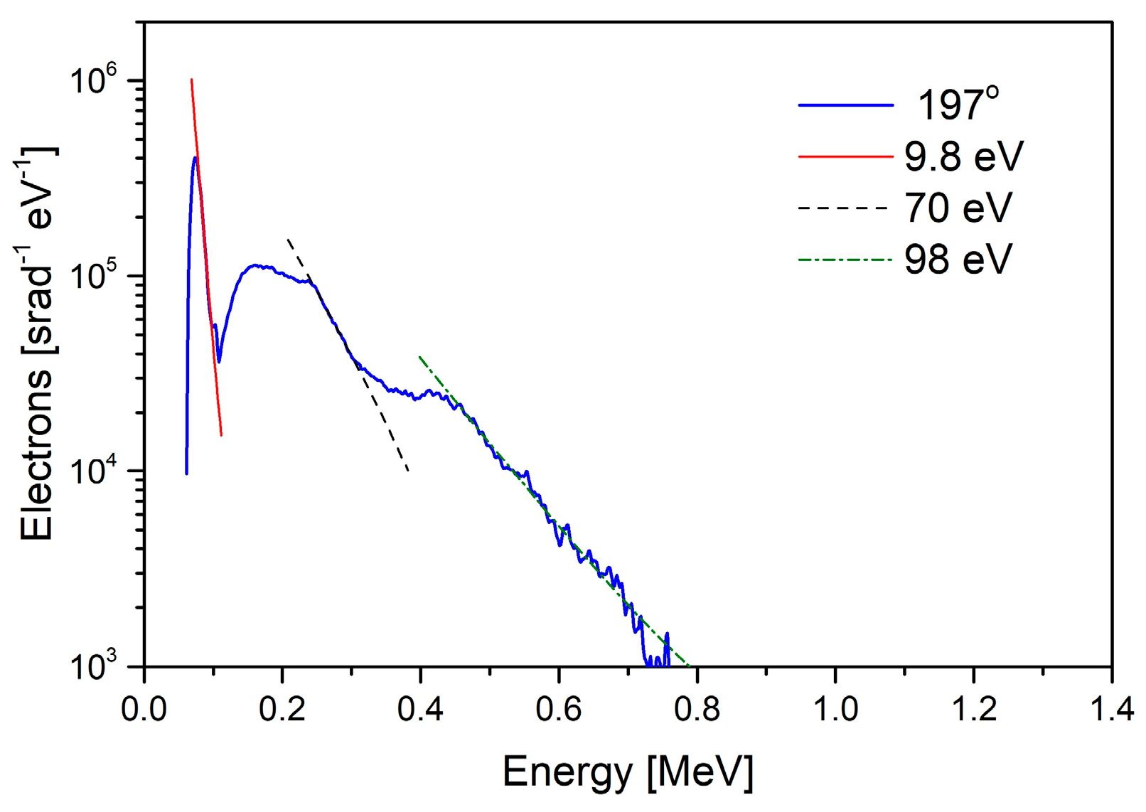 Plasma 07 00021 g010