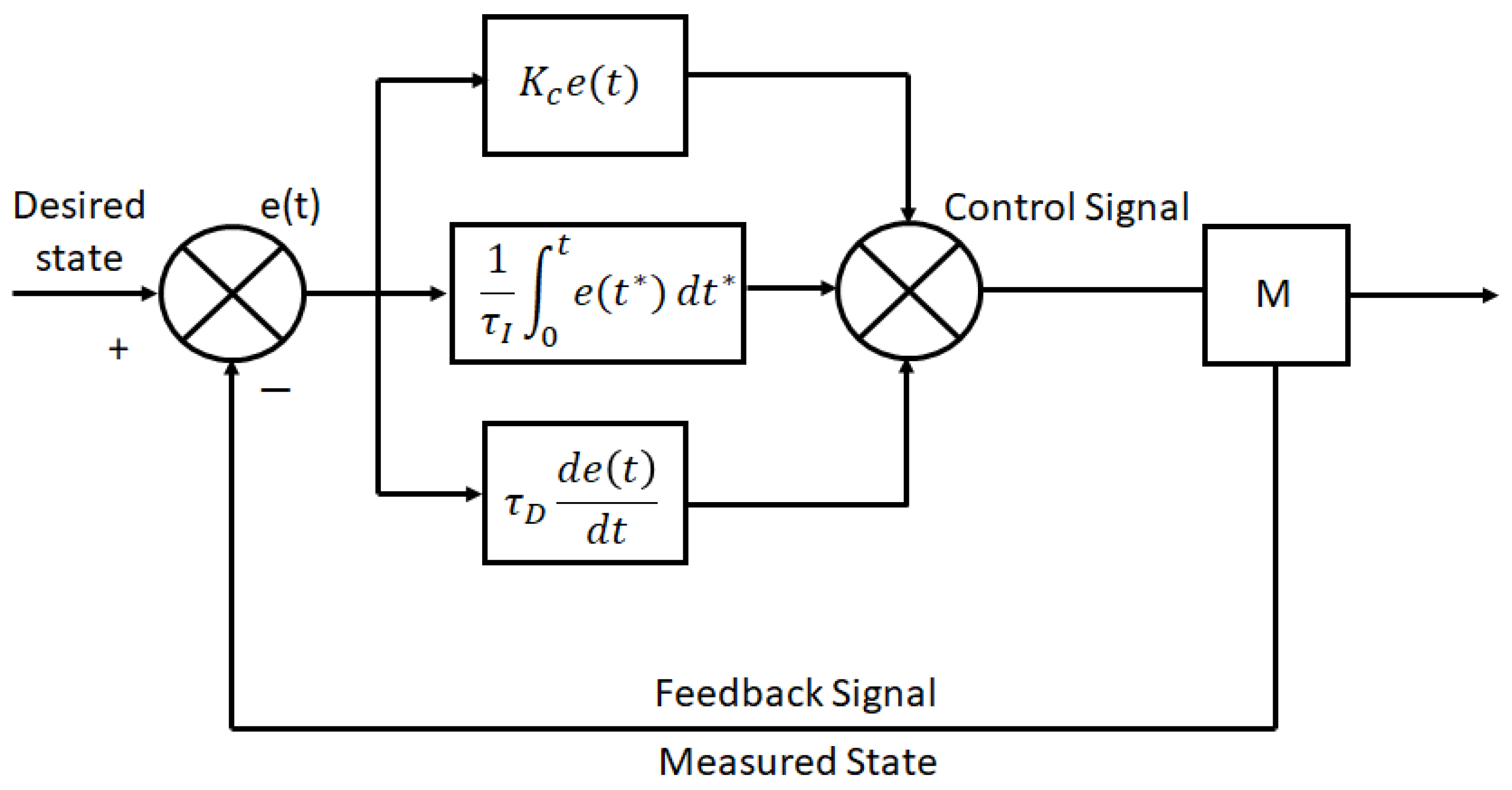 Plasma 07 00022 g006