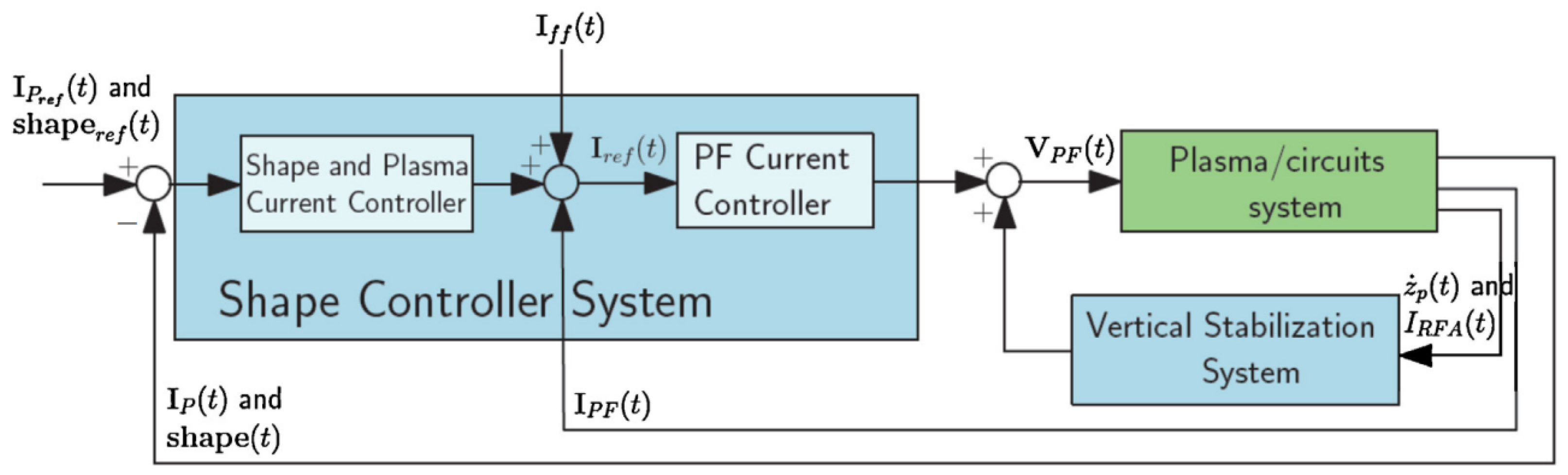 Plasma 07 00022 g012