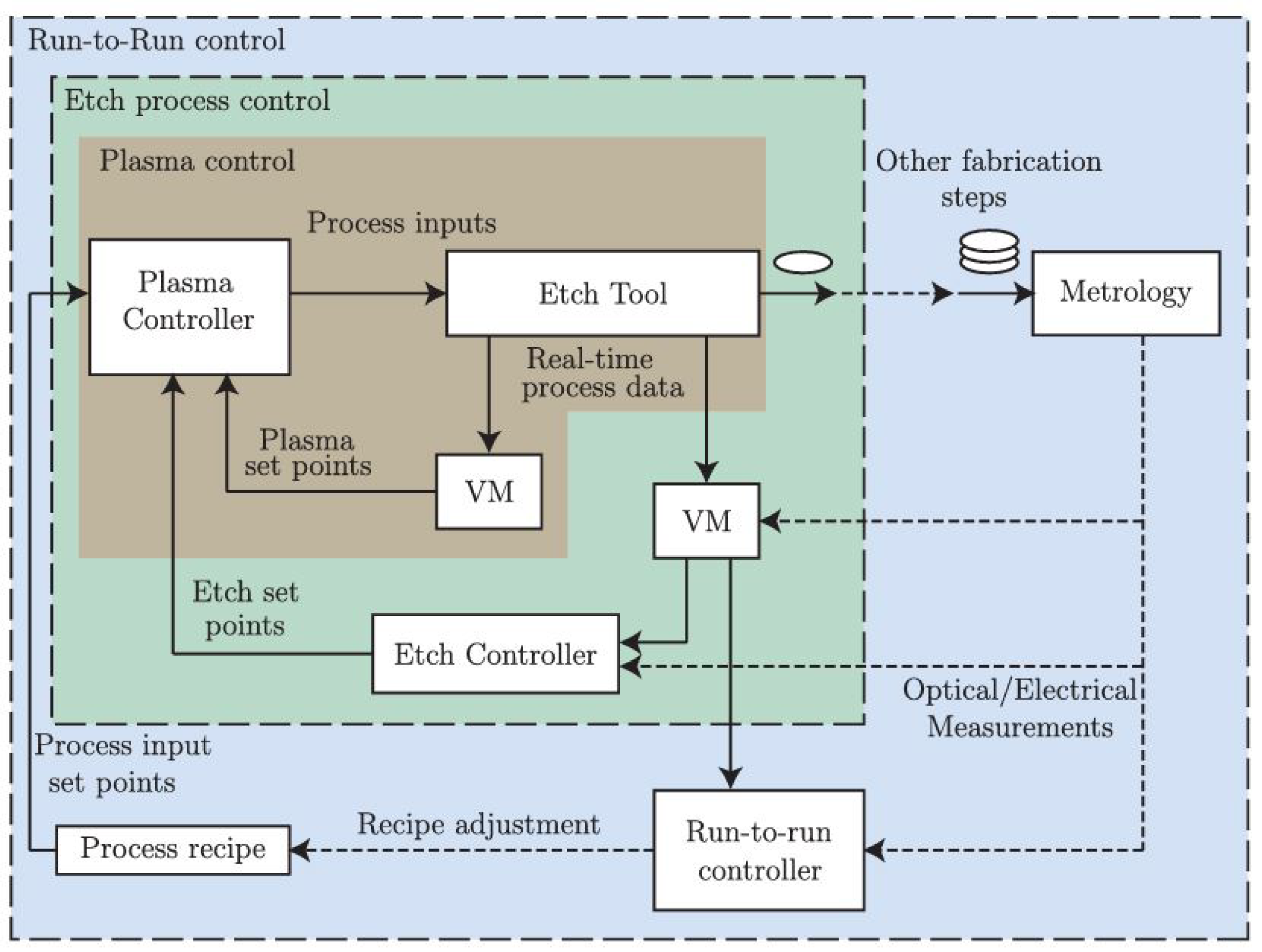 Plasma 07 00022 g014
