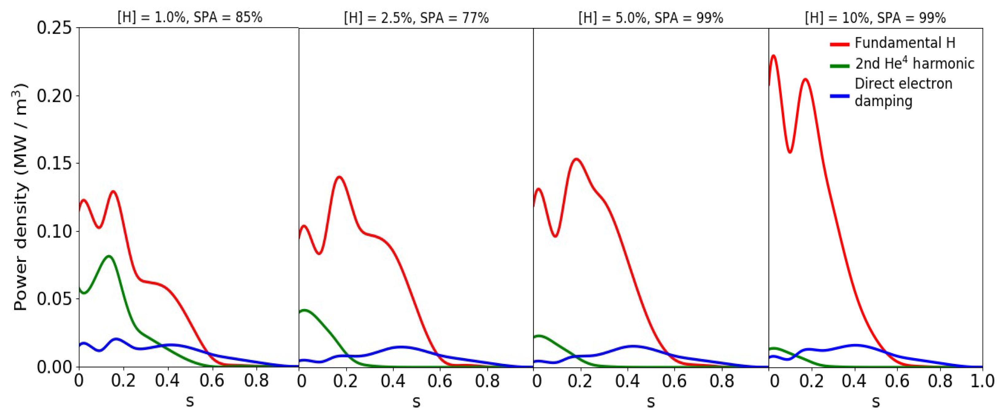 Plasma 07 00028 g002