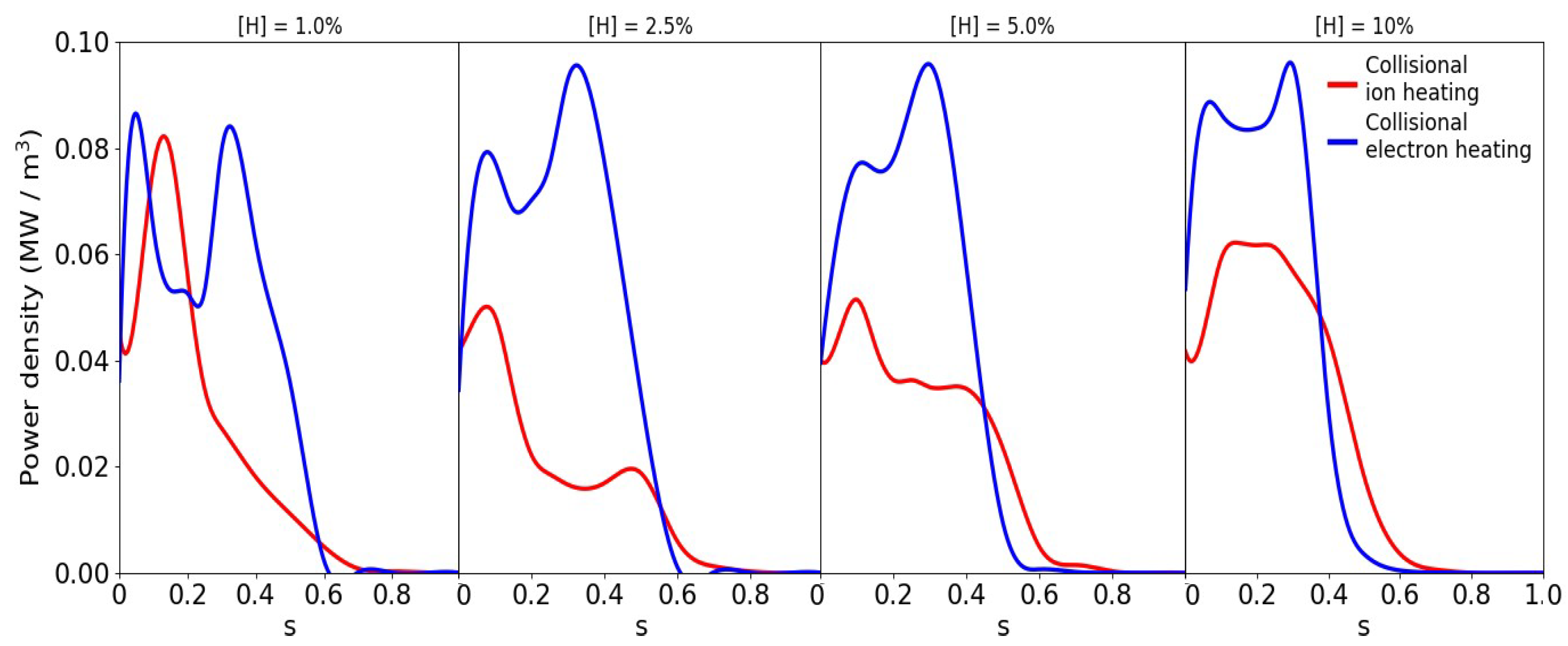 Plasma 07 00028 g003