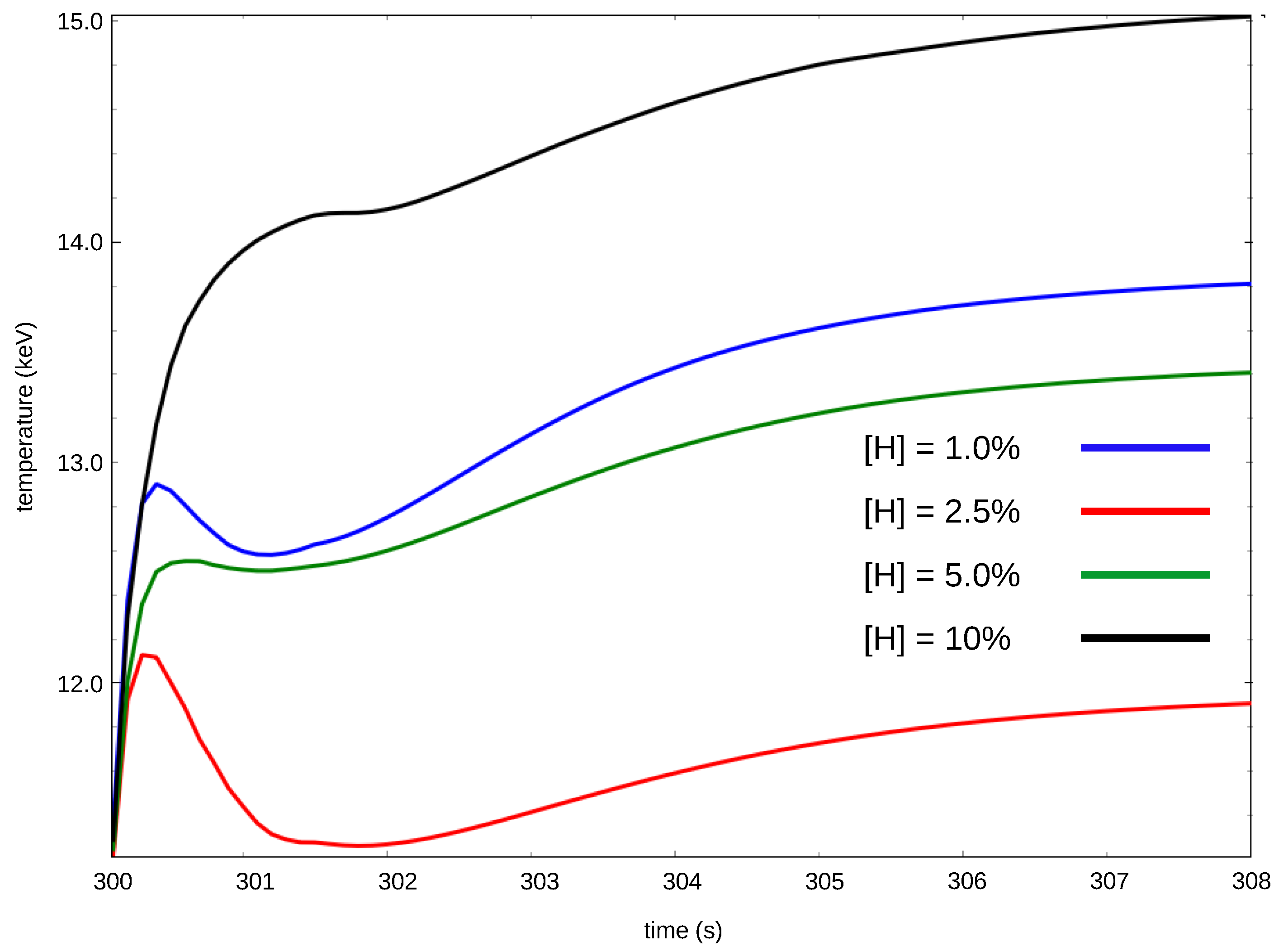 Plasma 07 00028 g004