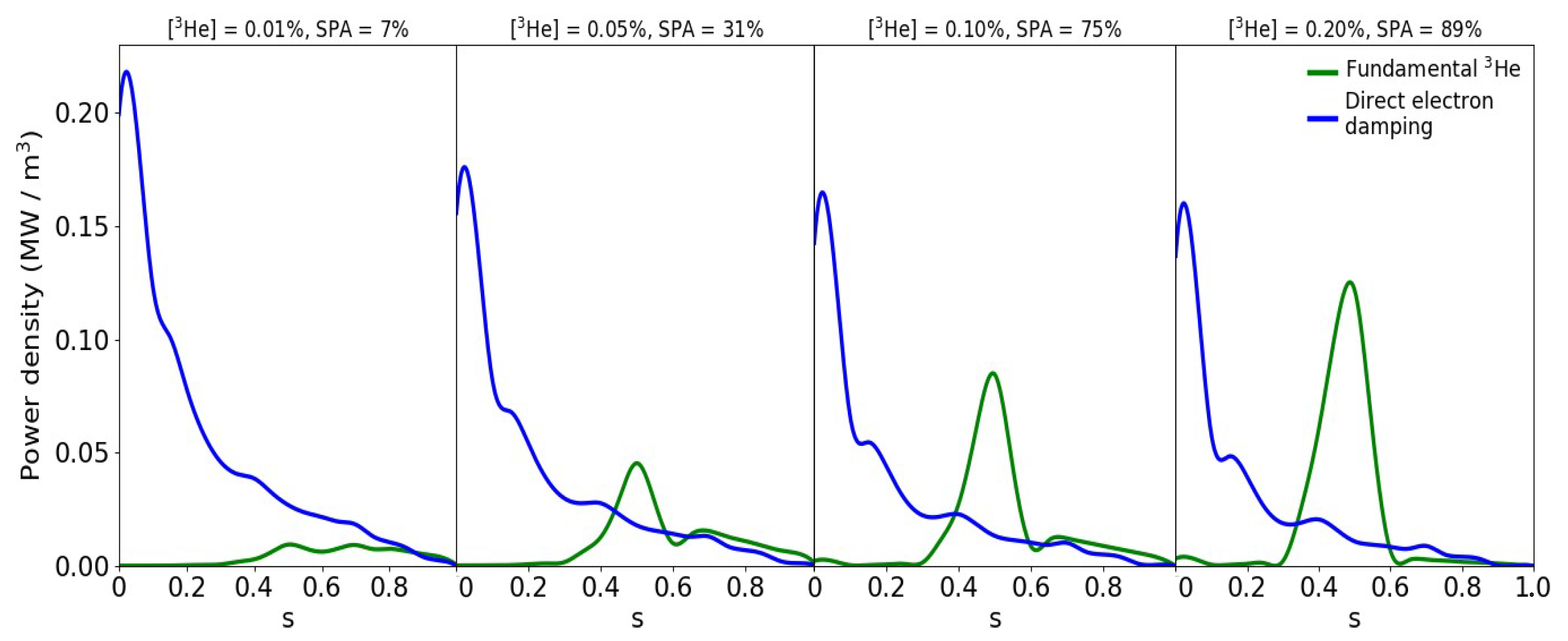 Plasma 07 00028 g006
