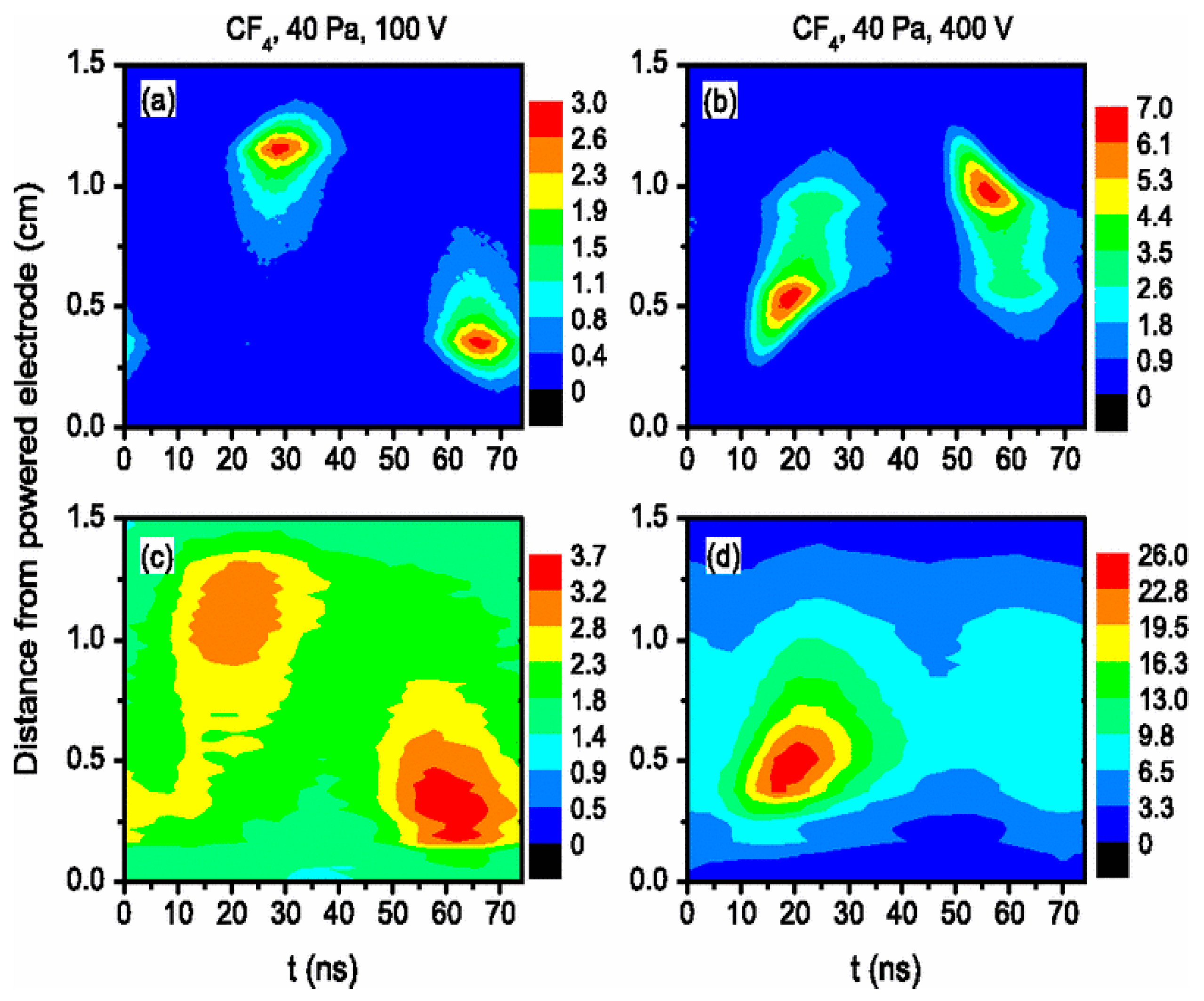 Plasma 07 00029 g008