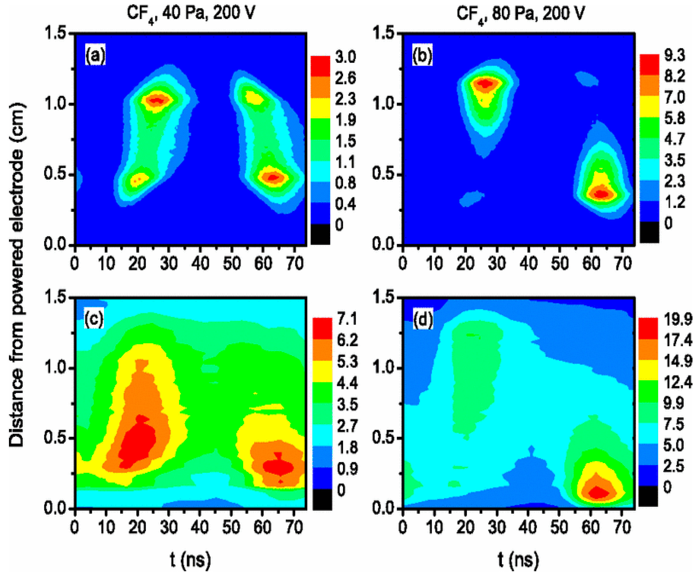 Plasma 07 00029 g009