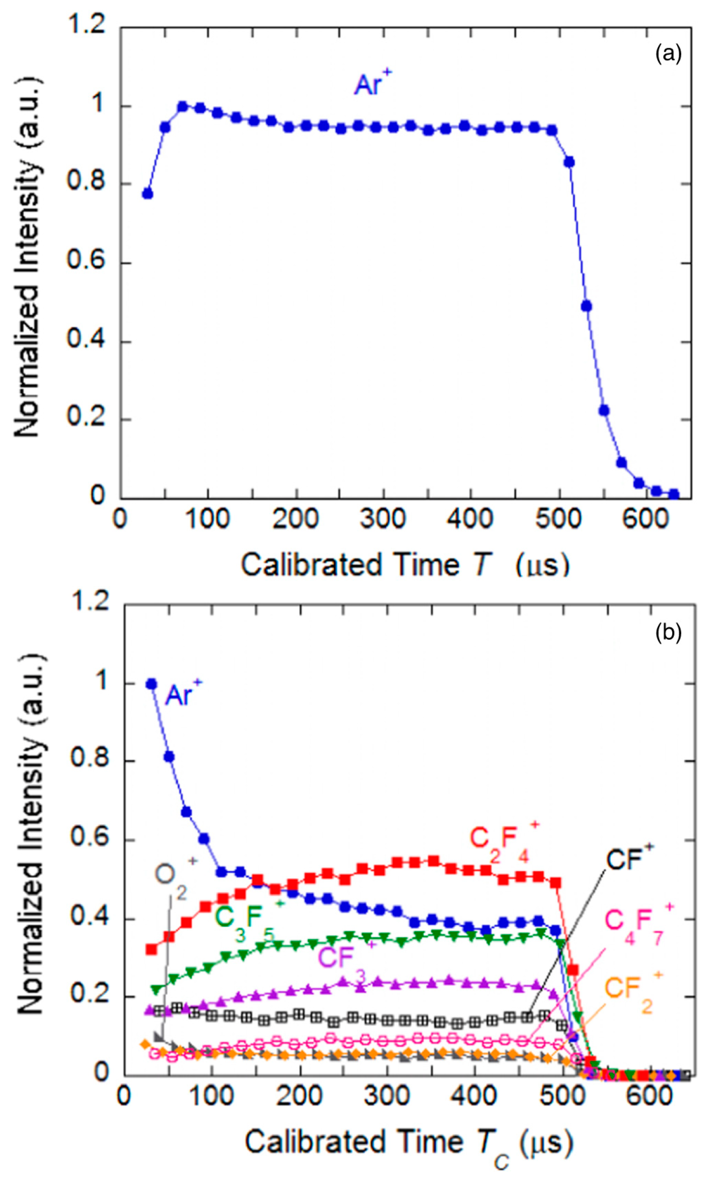 Plasma 07 00029 g030