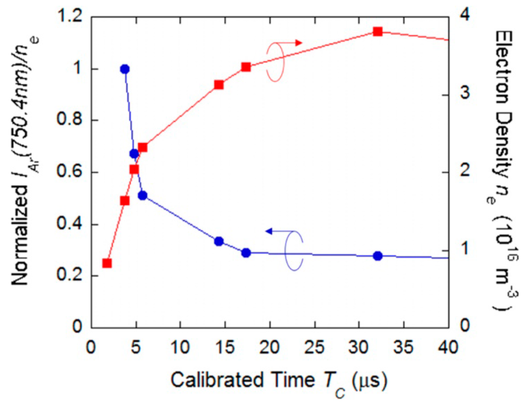 Plasma 07 00029 g031