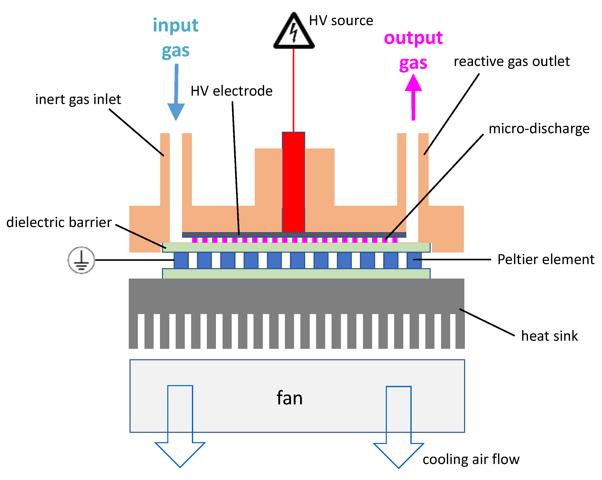 Plasma 07 00031 g002