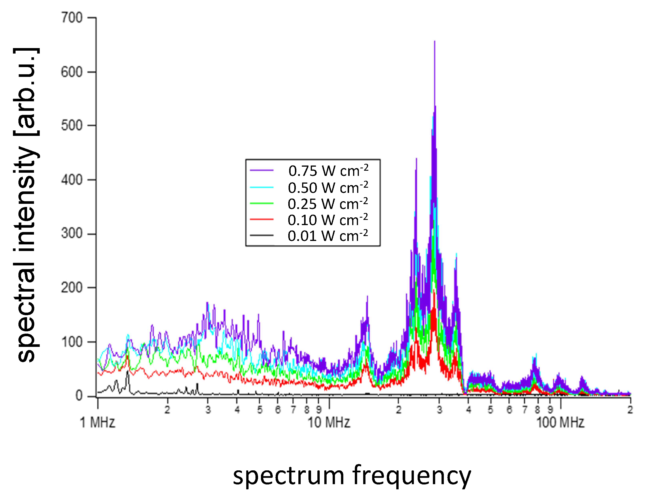 Plasma 07 00031 g006