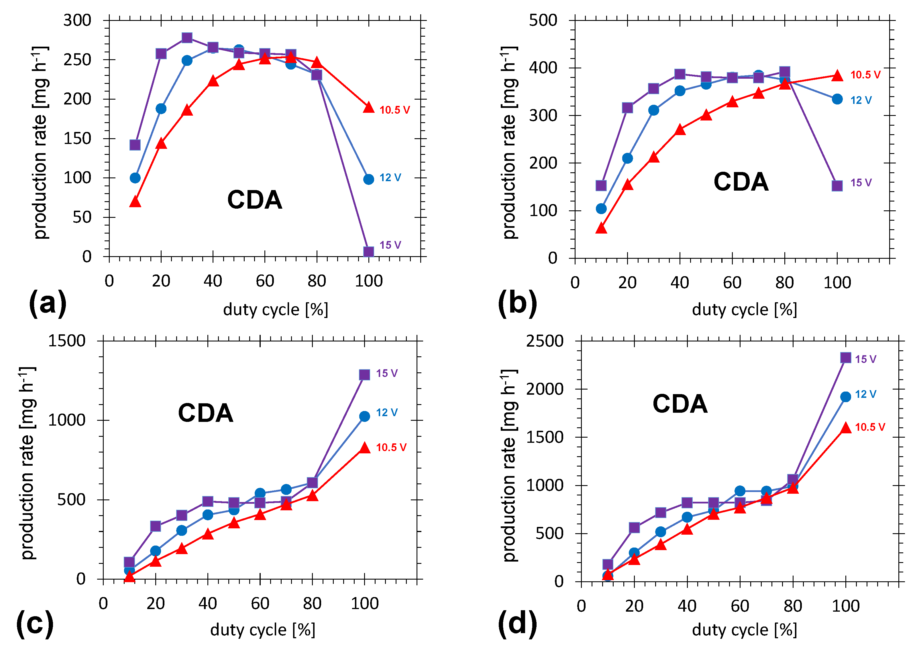 Plasma 07 00031 g015