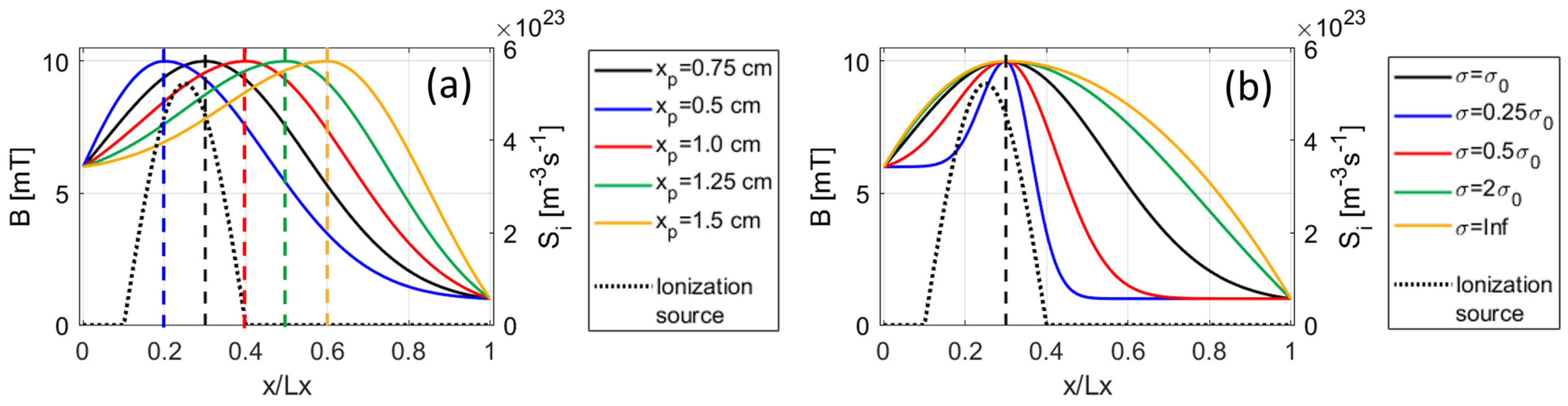 Plasma 07 00035 g002