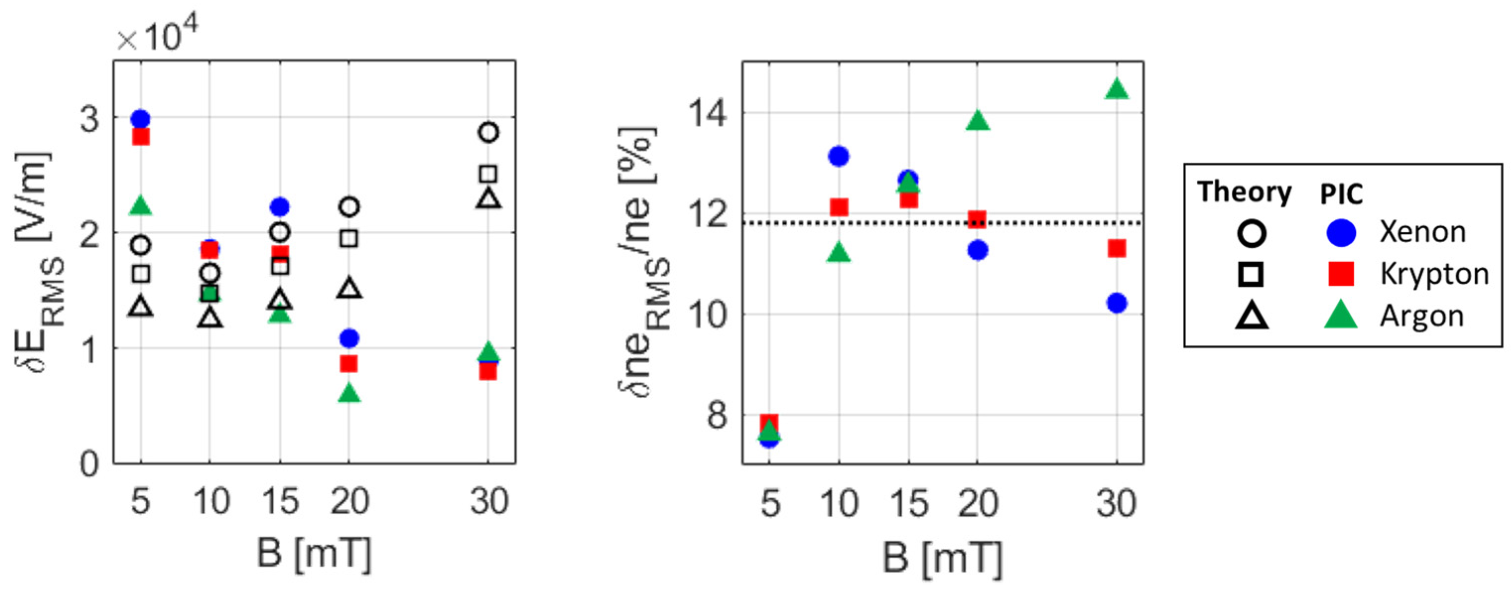 Plasma 07 00035 g015