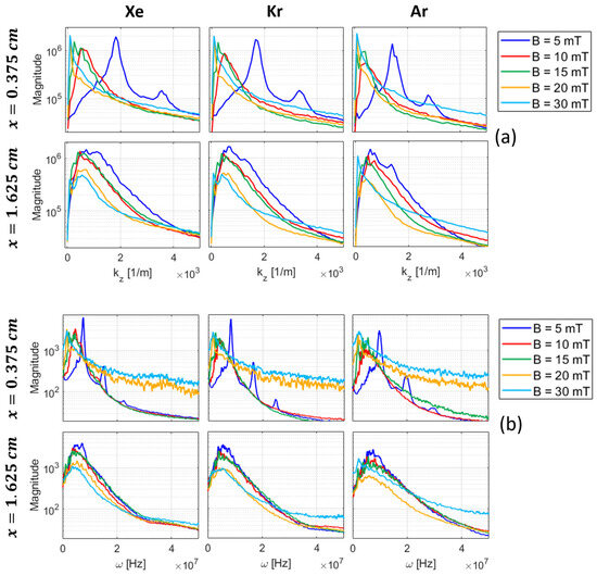Plasma 07 00035 g0a1