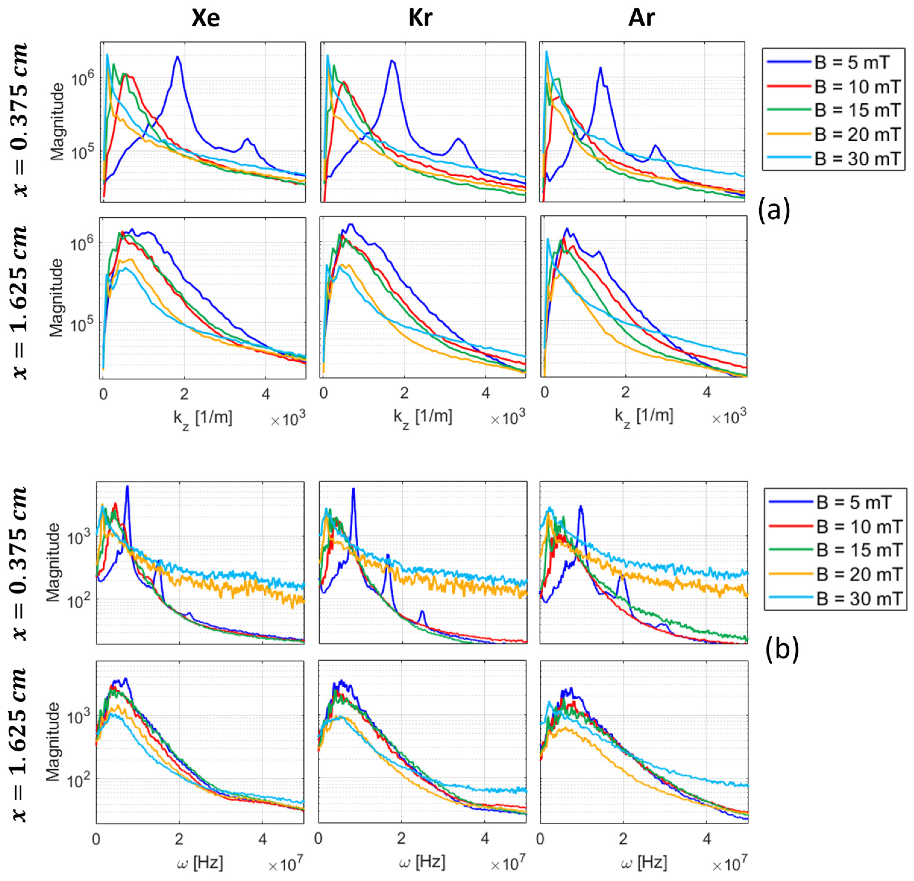Plasma 07 00035 g0a1