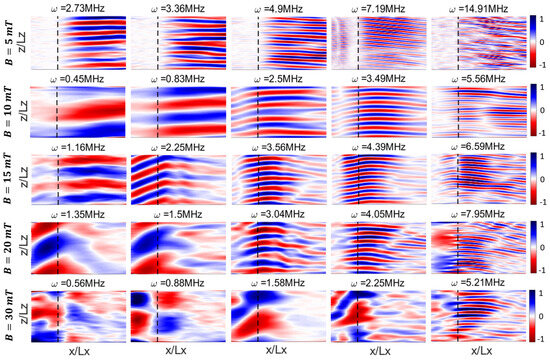 Plasma 07 00035 g0a2