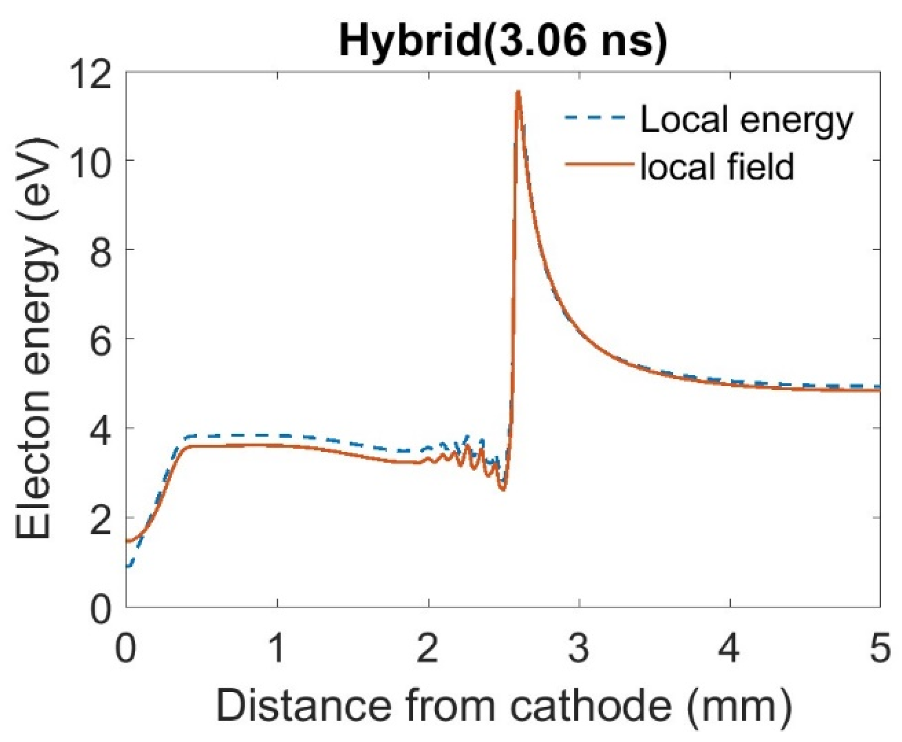 Plasma 07 00037 g008