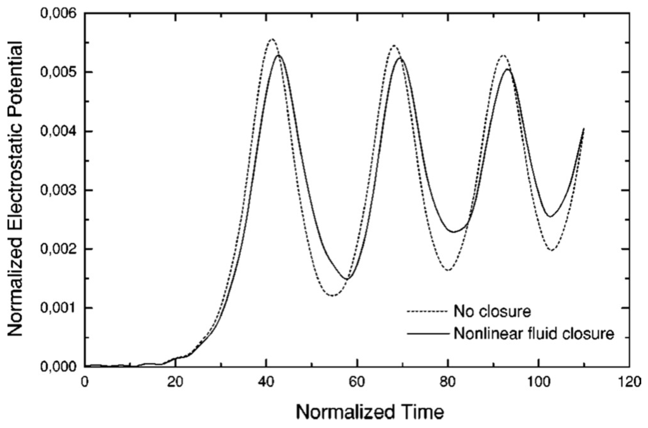 Plasma 07 00041 g001