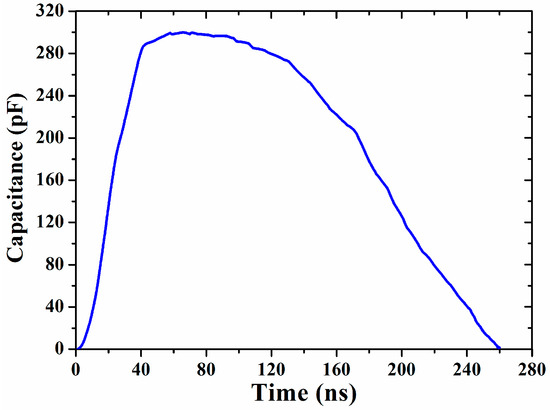 Plasma 07 00044 g006