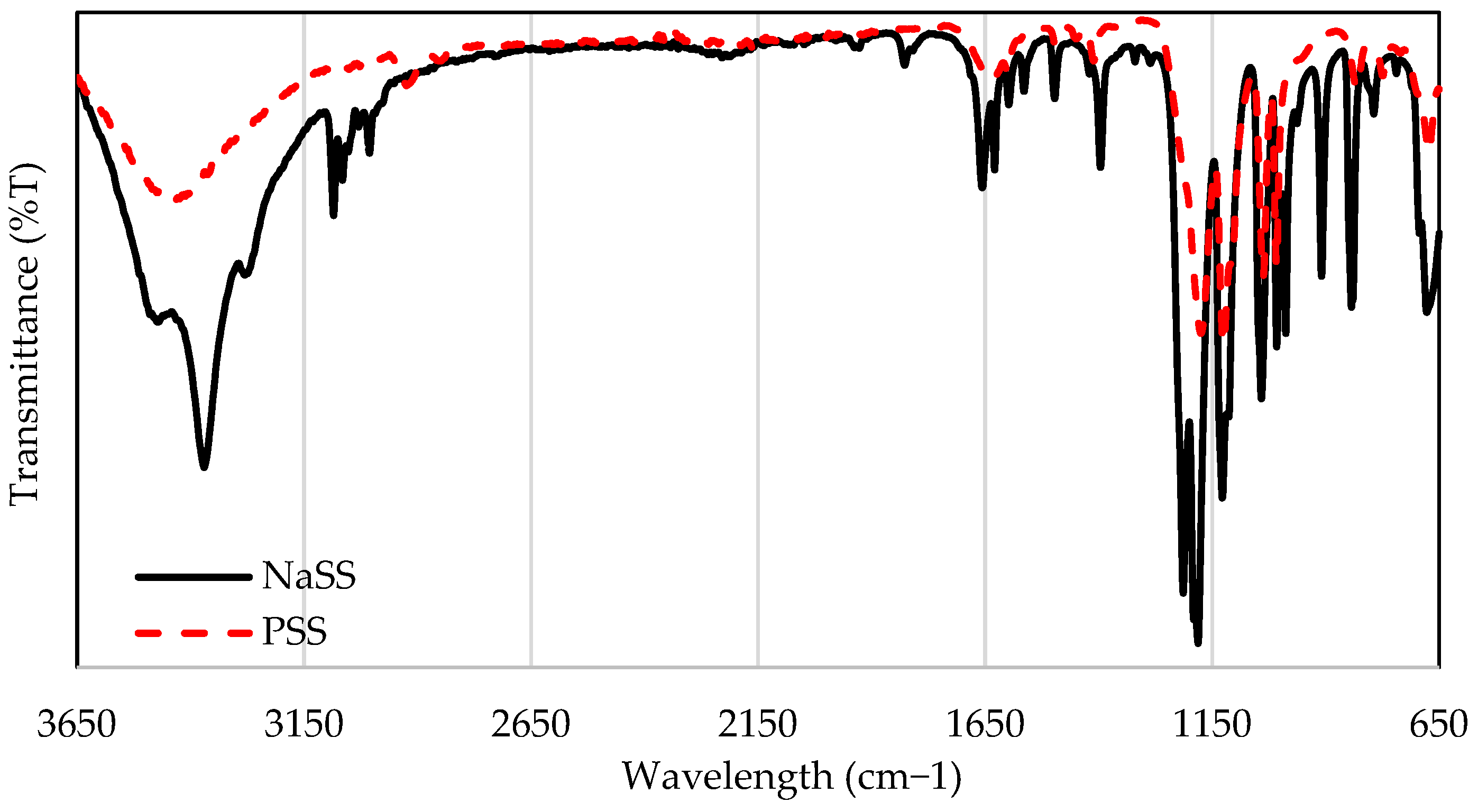 Plasma 07 00047 g003