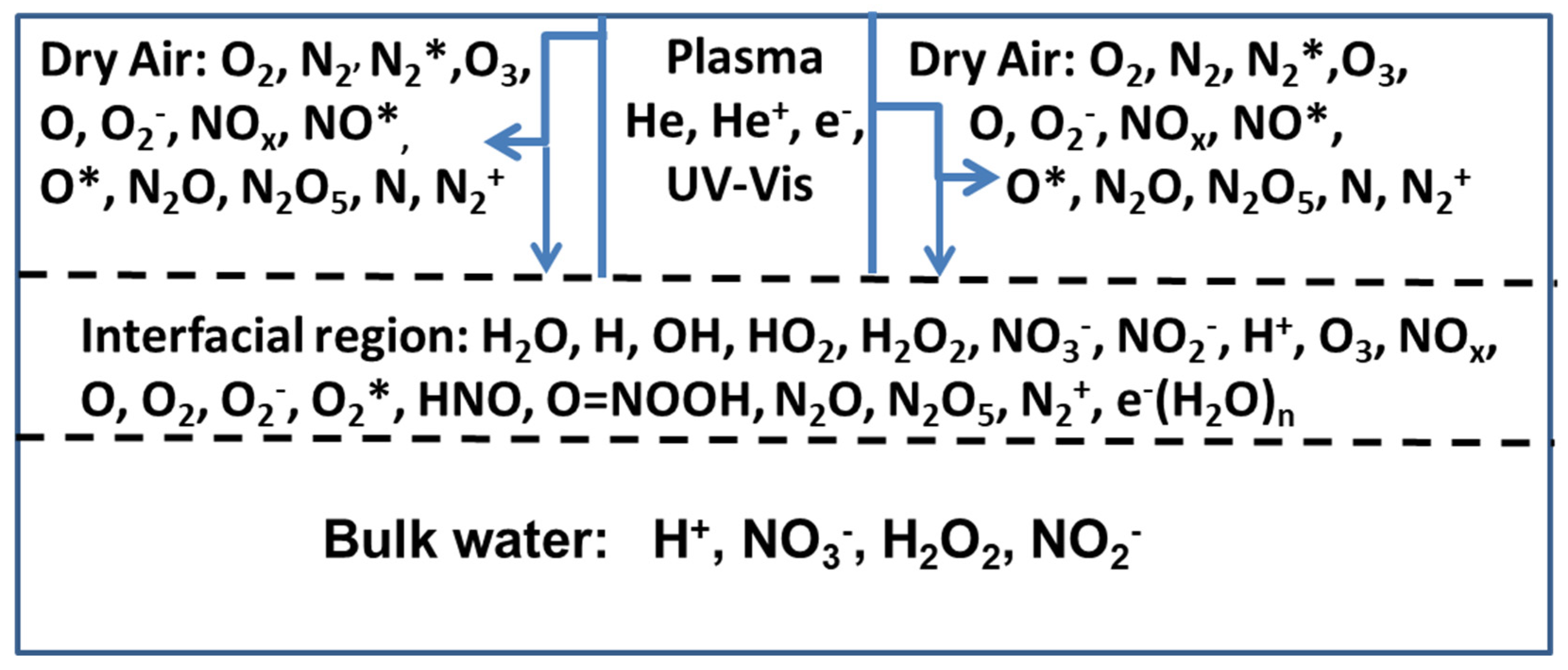 Plasma 07 00049 g001