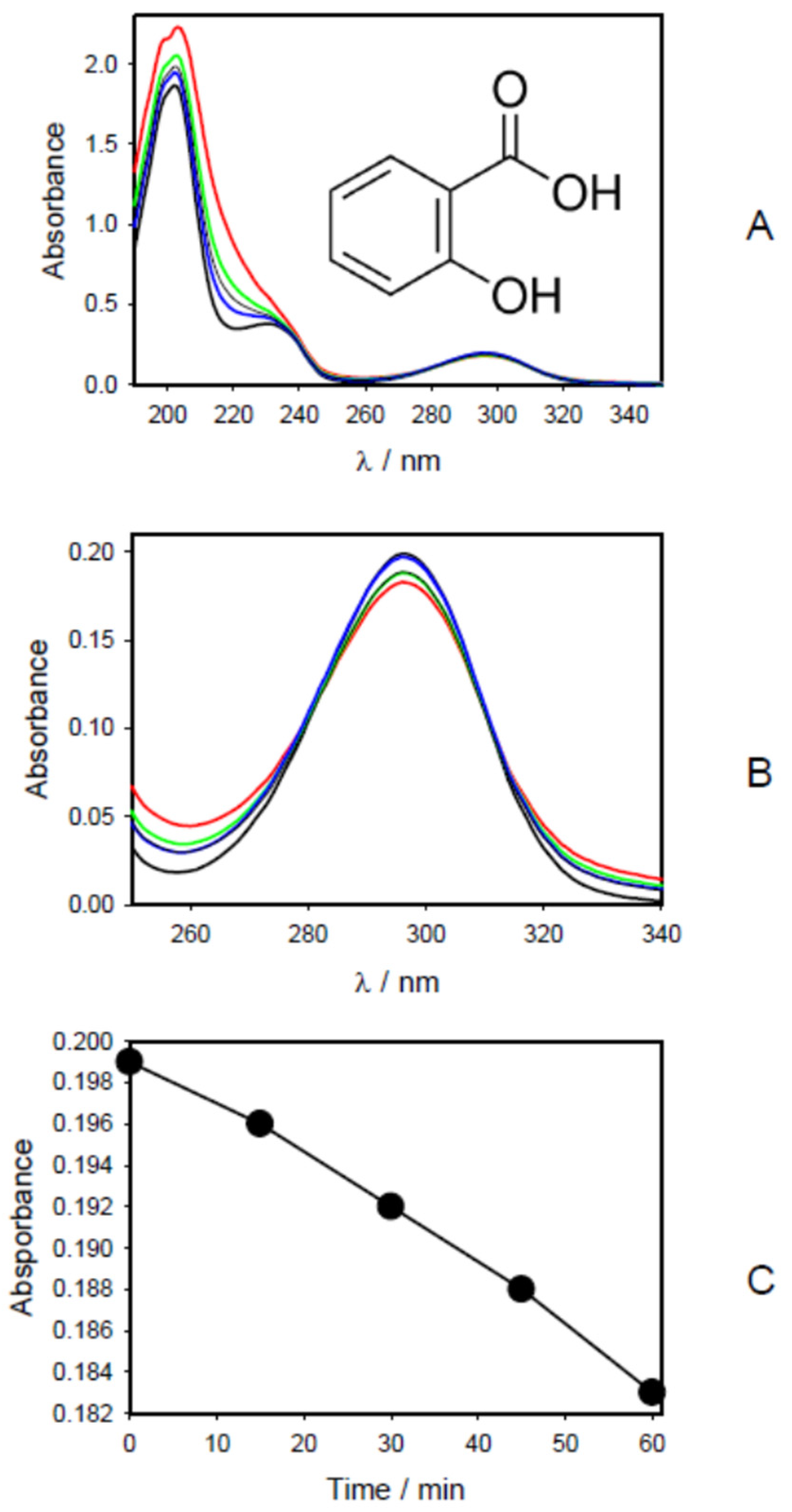 Plasma 07 00049 g006
