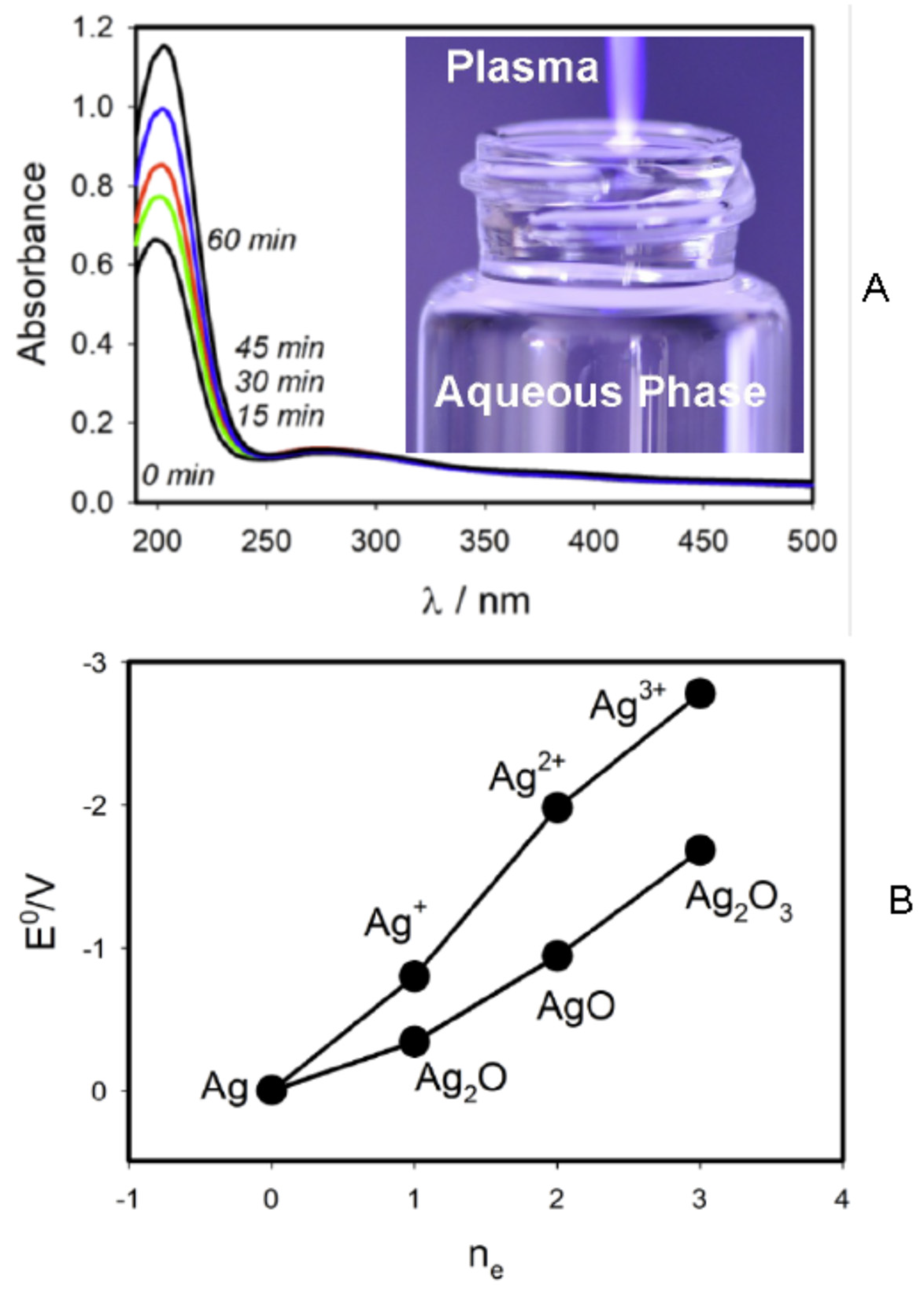 Plasma 07 00049 g008