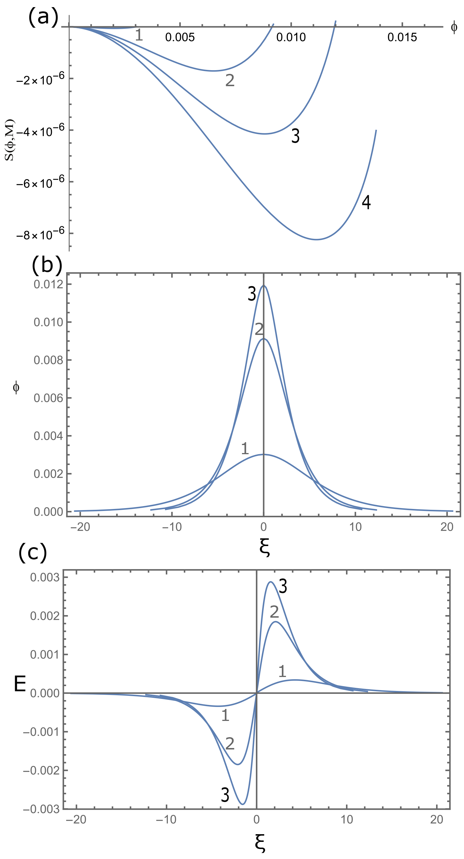 Plasma 07 00050 g004