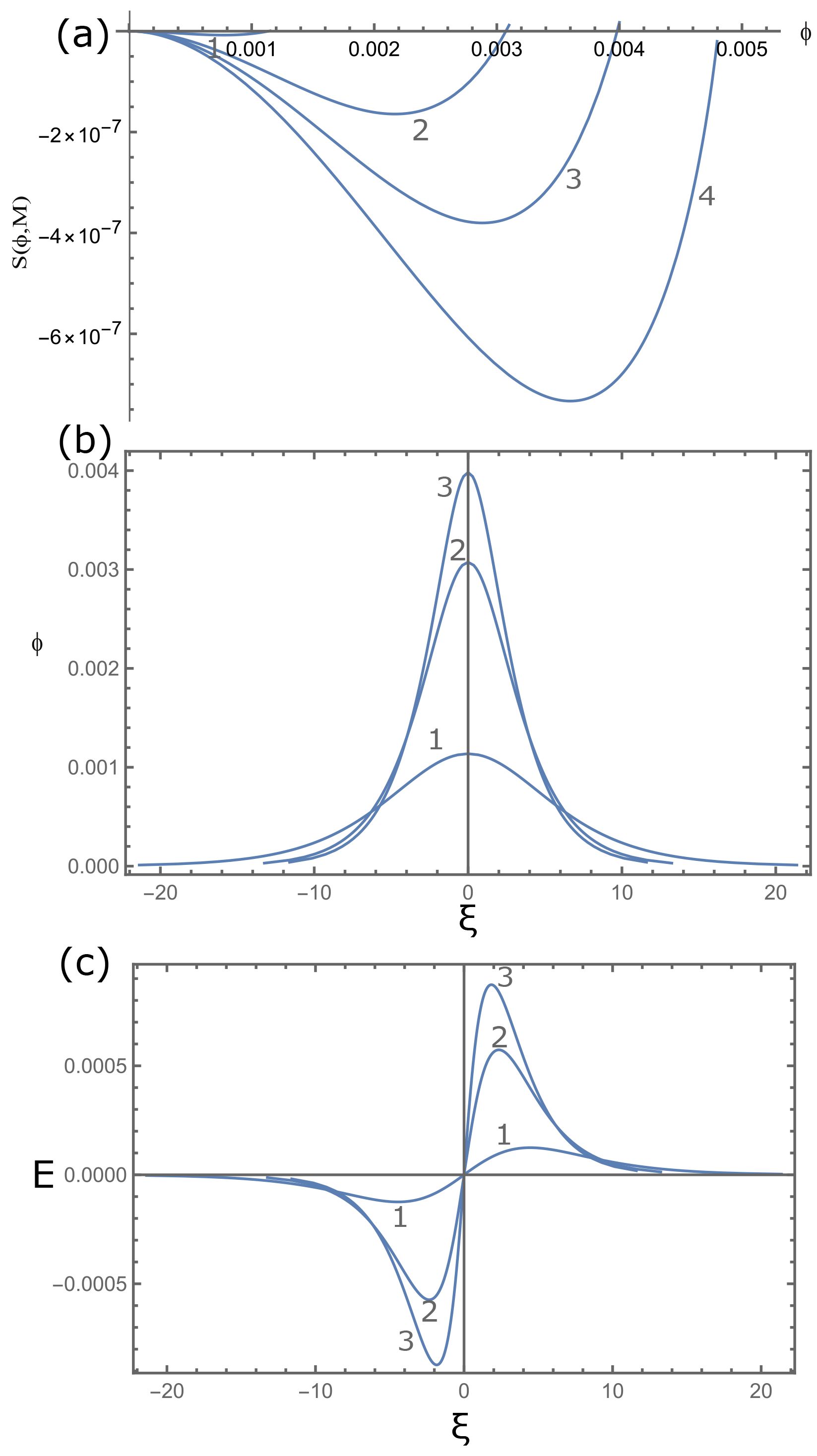 Plasma 07 00050 g005