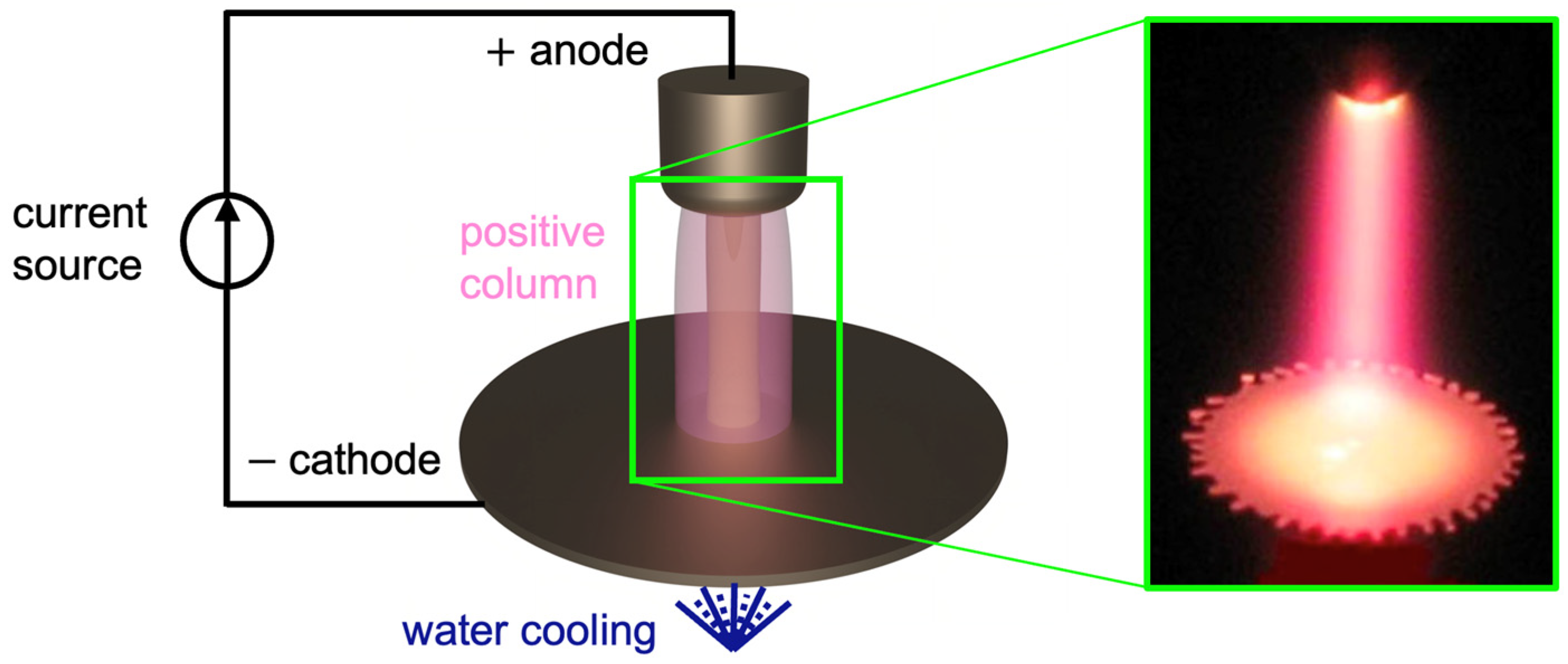 Plasma 07 00051 g001