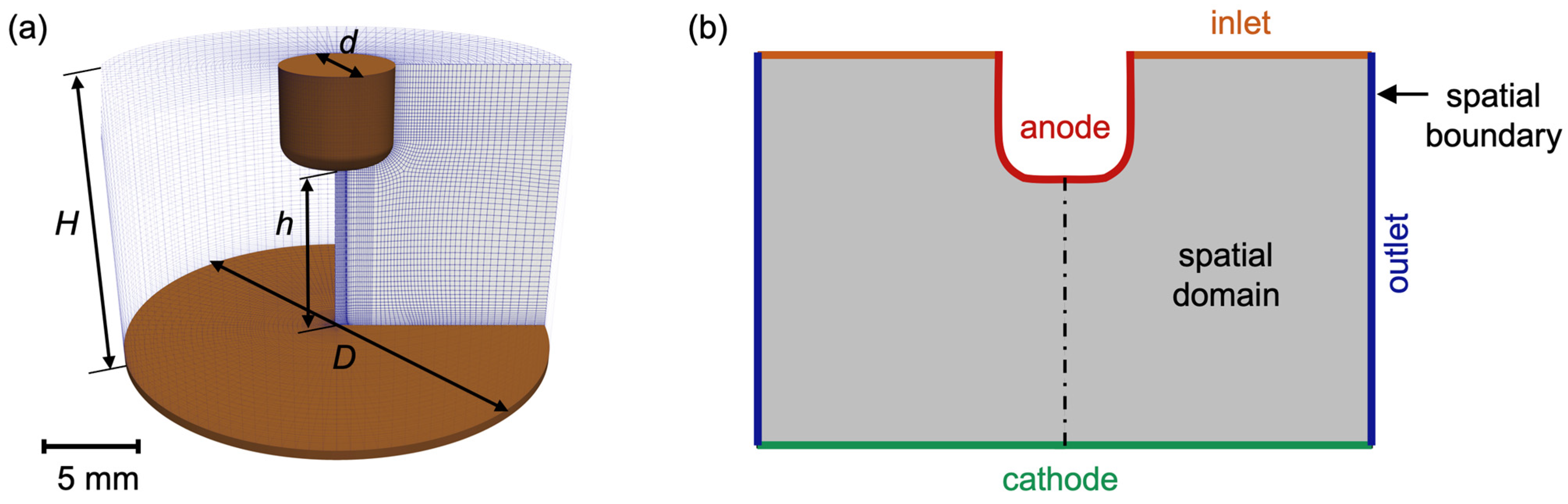 Plasma 07 00051 g002