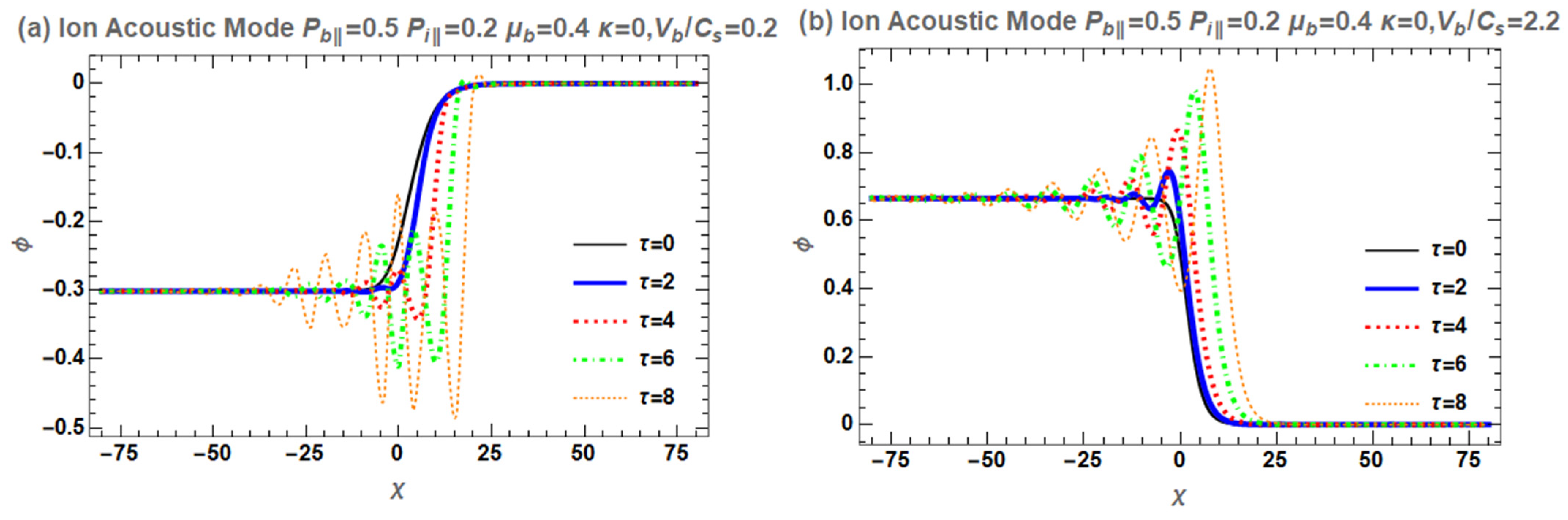 Plasma 08 00003 g005