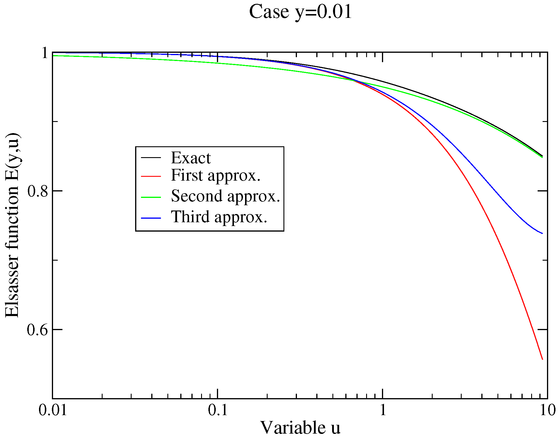 Plasma 08 00017 g011 Plasma 08 00017 g011