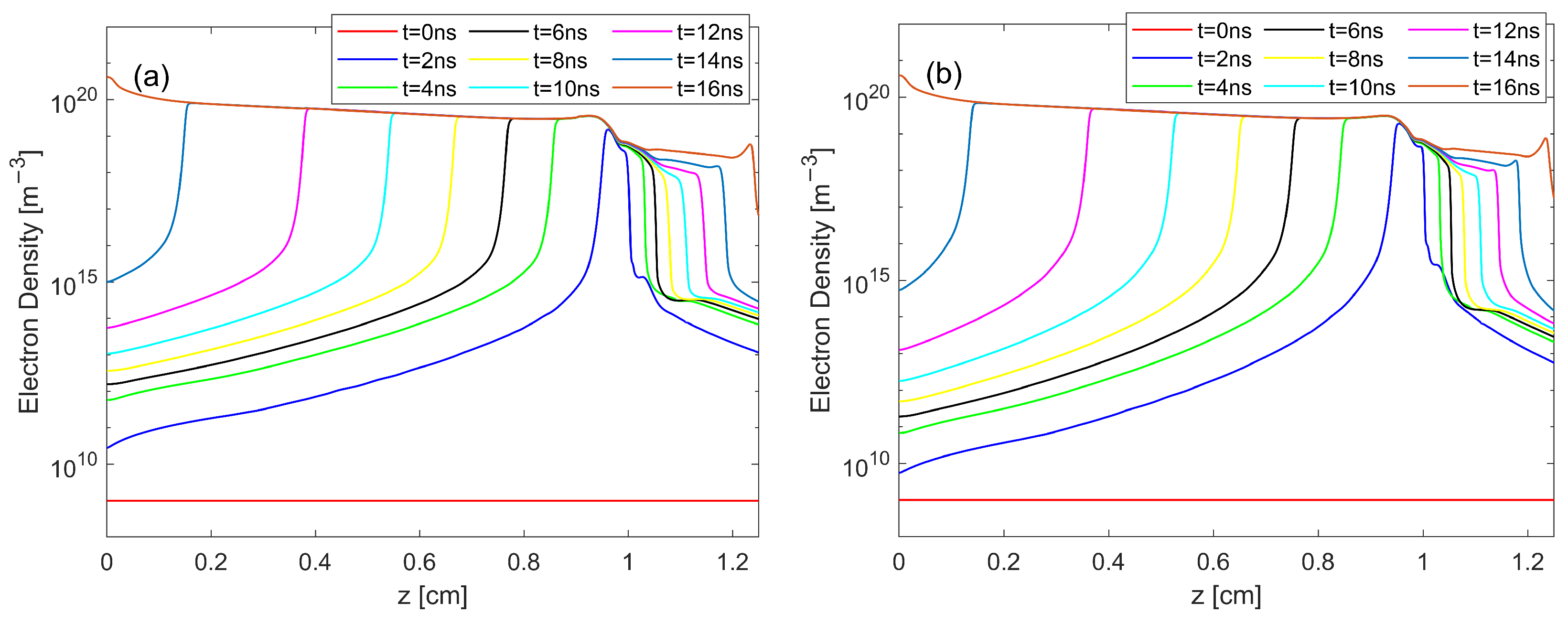 Plasma 08 00021 g007