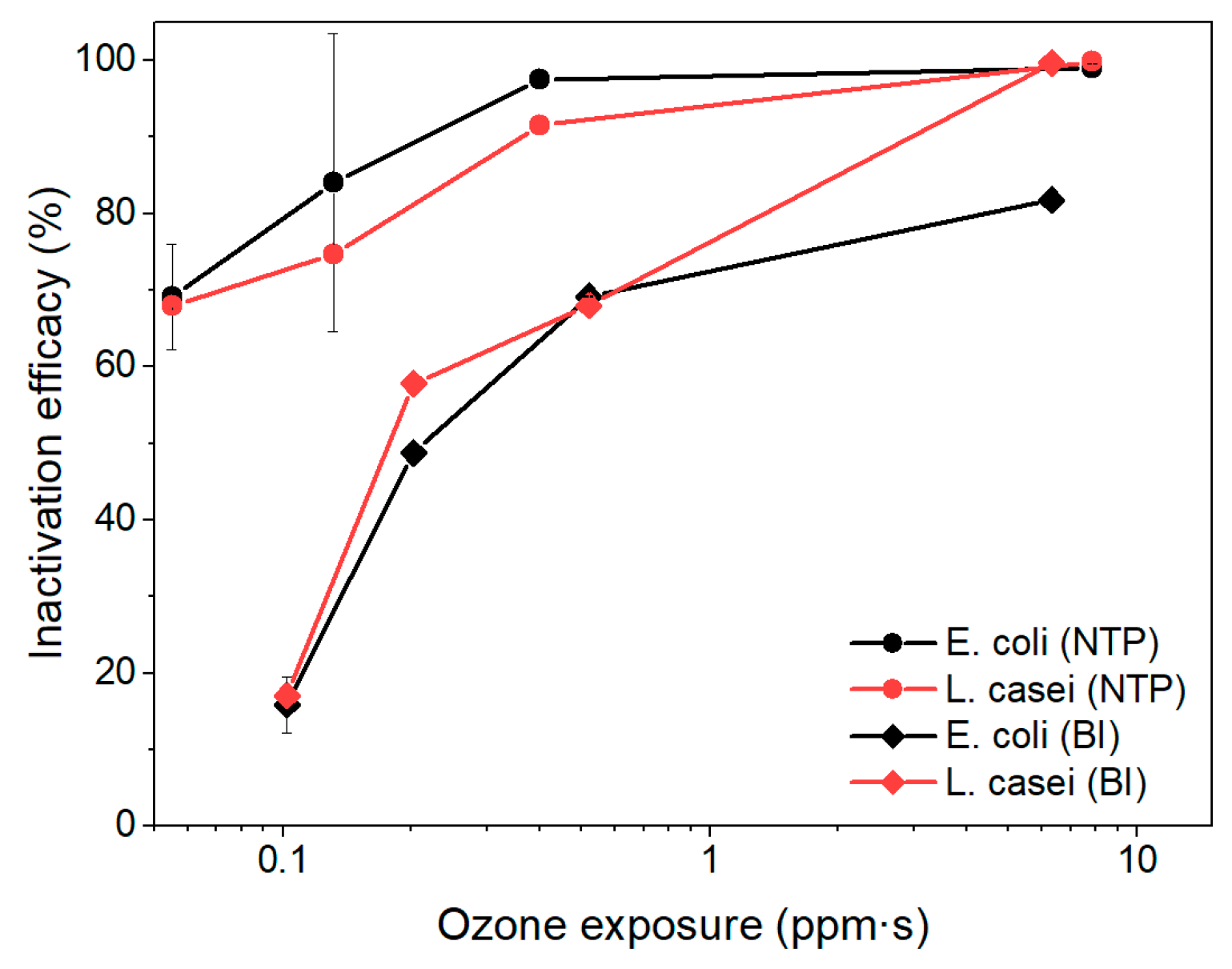 Plasma 08 00022 g006