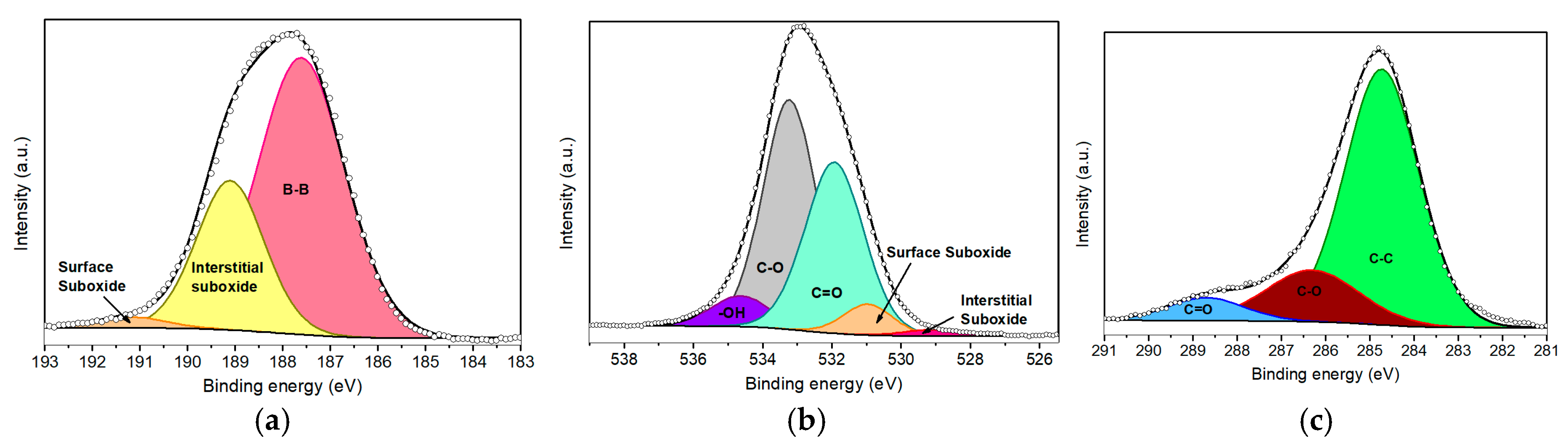 Plasma 08 00033 g002