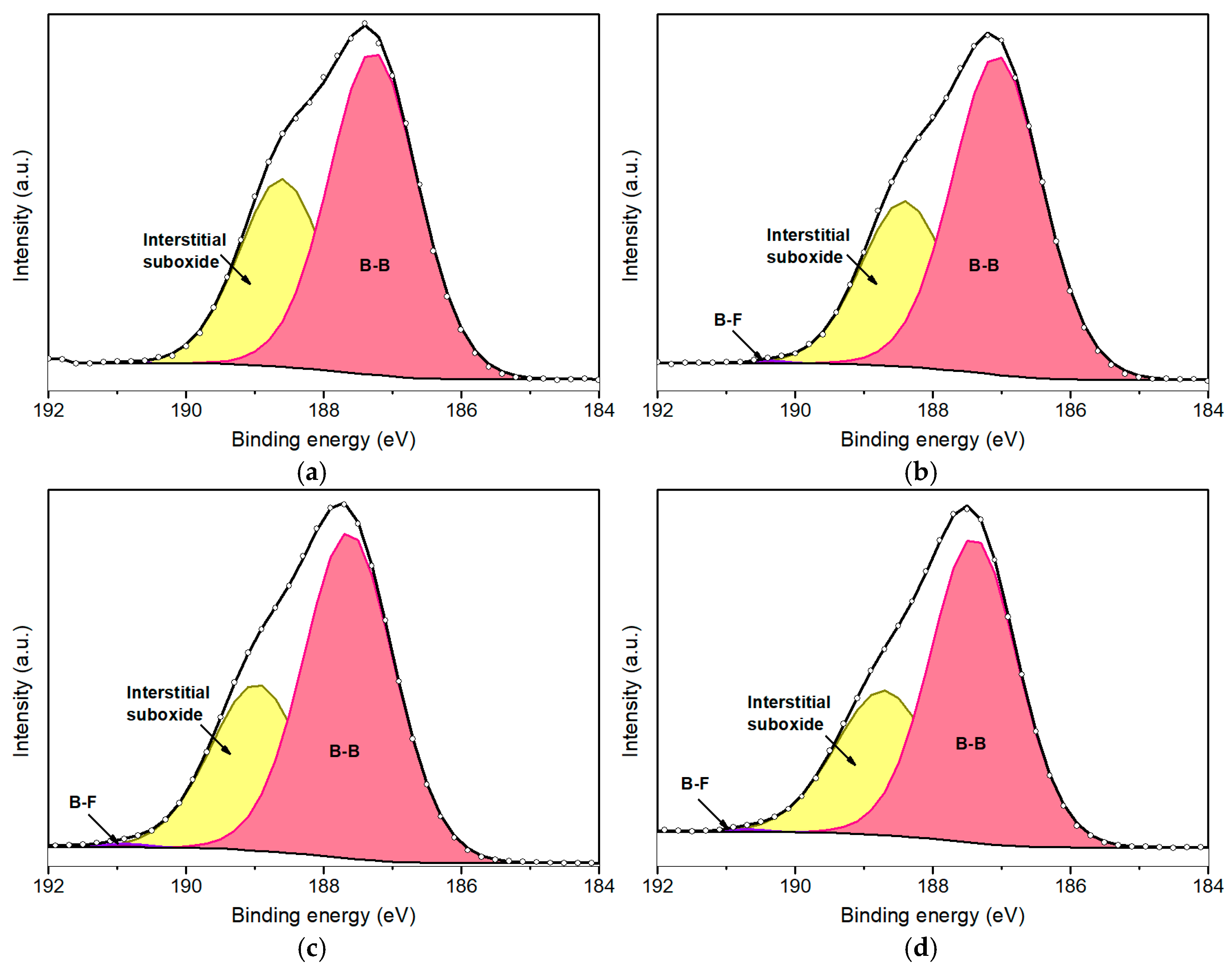 Plasma 08 00033 g005