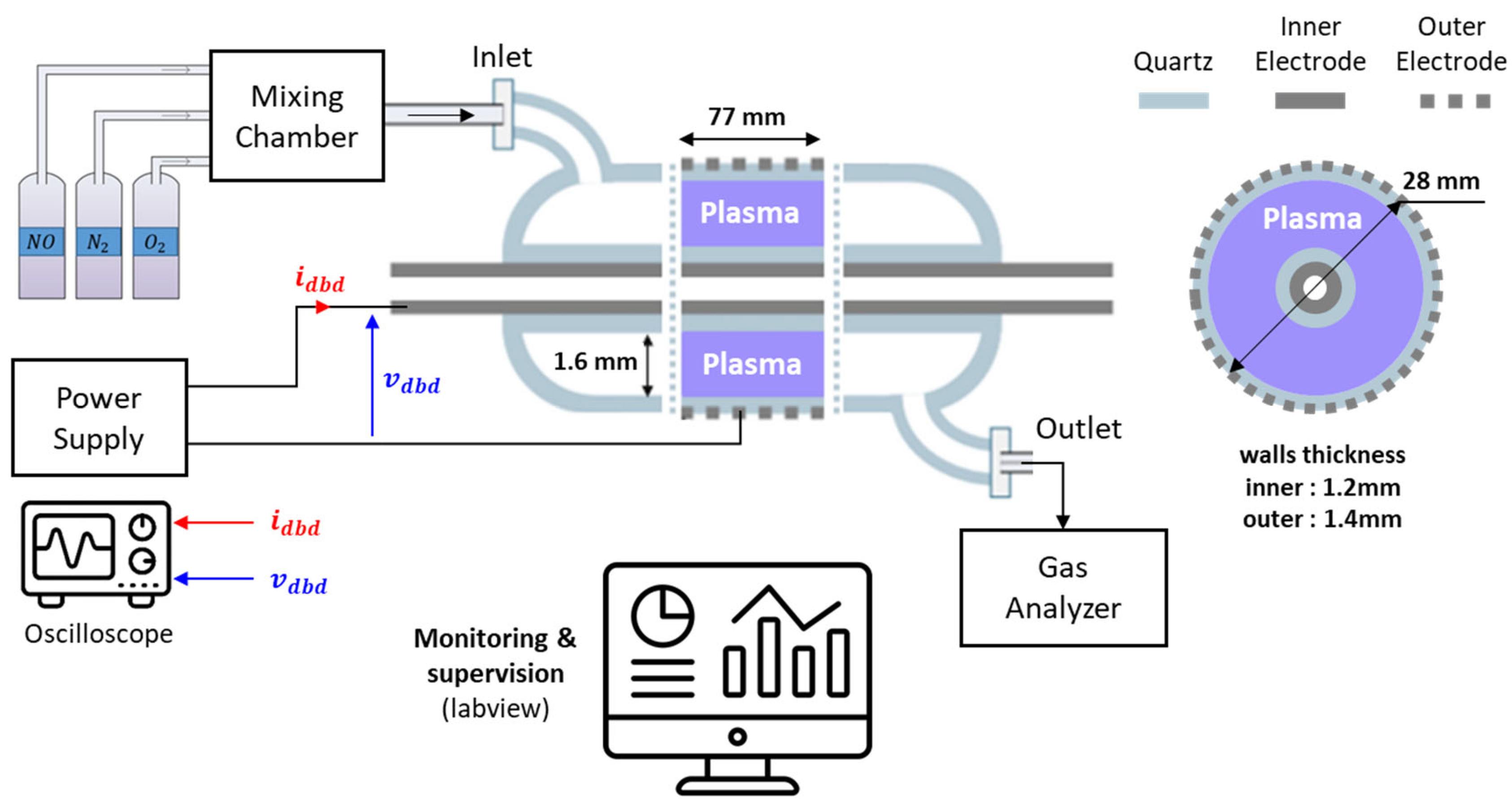 Plasma 08 00036 g001