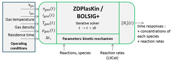 Plasma 08 00036 g003