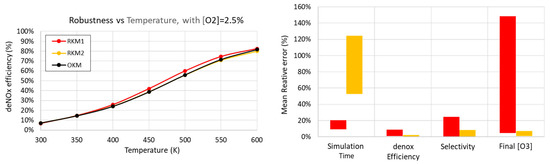 Plasma 08 00036 g014