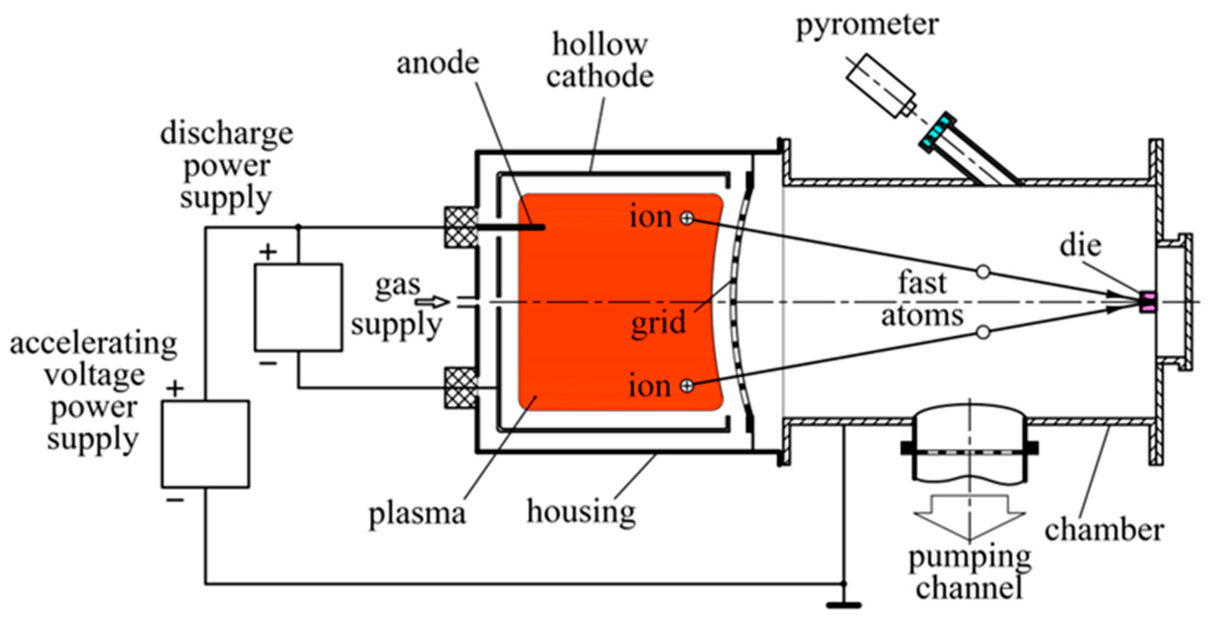 Plasma 08 00038 g006 Plasma 08 00038 g006