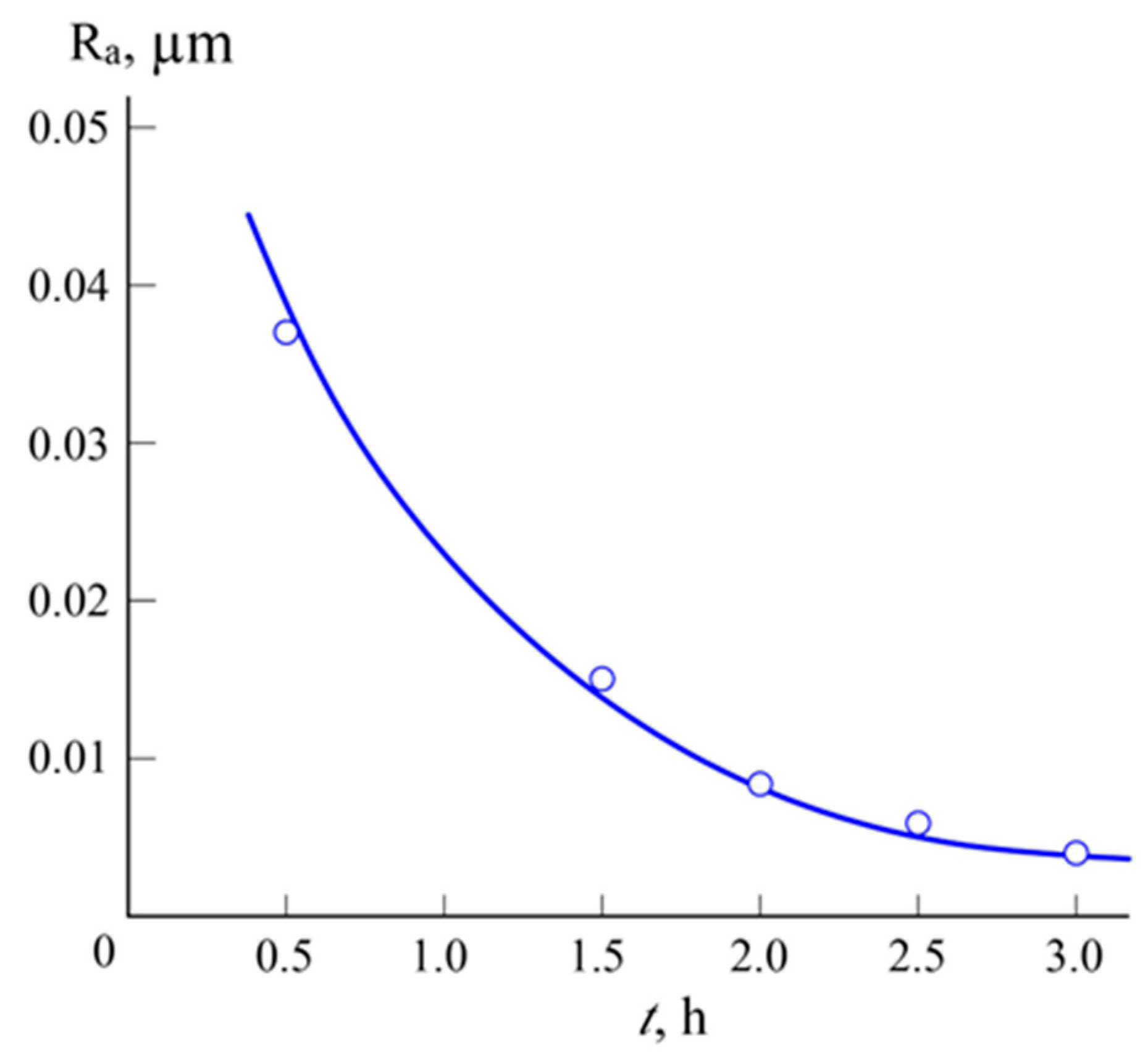 Plasma 08 00038 g010 Plasma 08 00038 g010