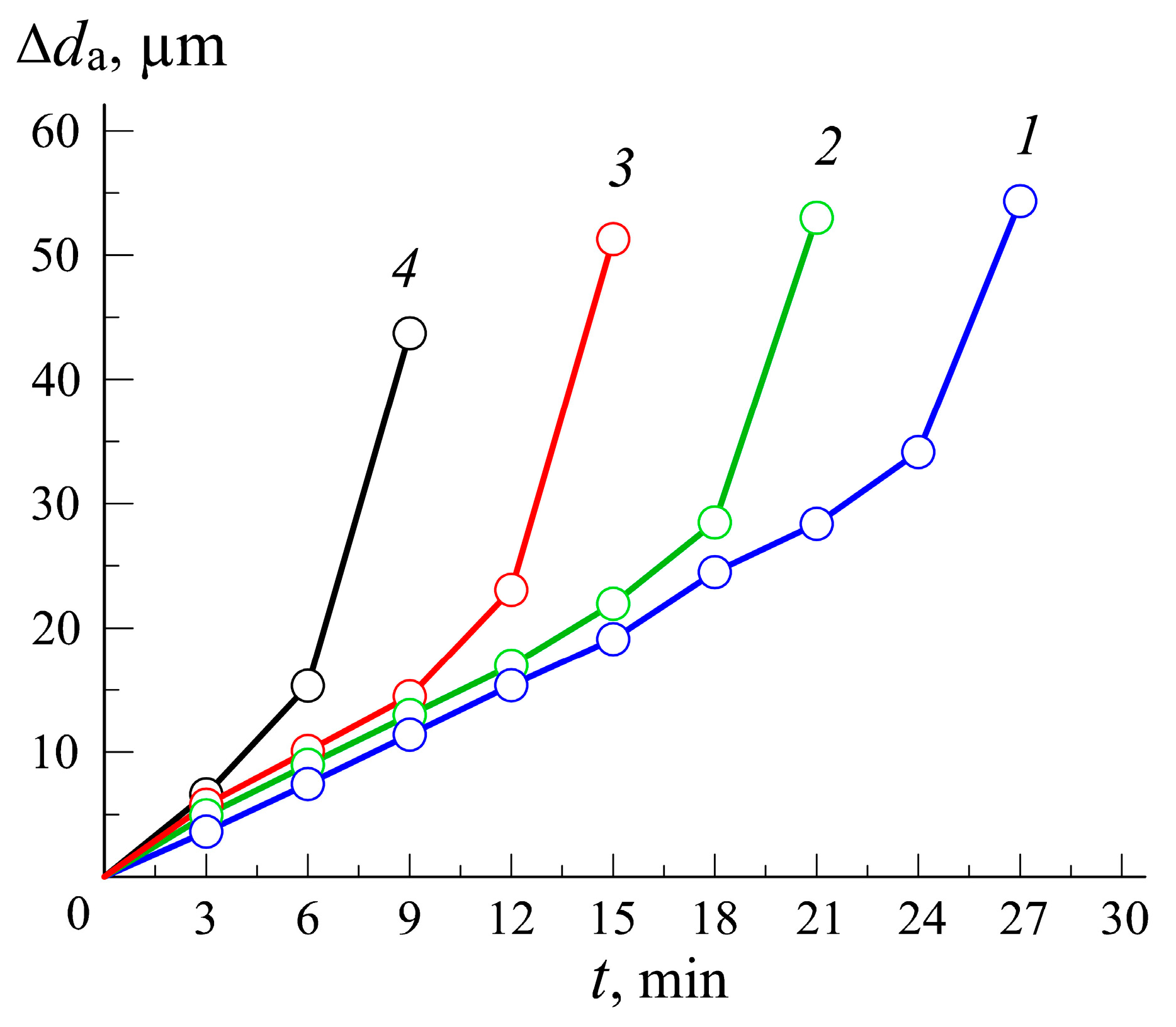 Plasma 08 00038 g011 Plasma 08 00038 g011