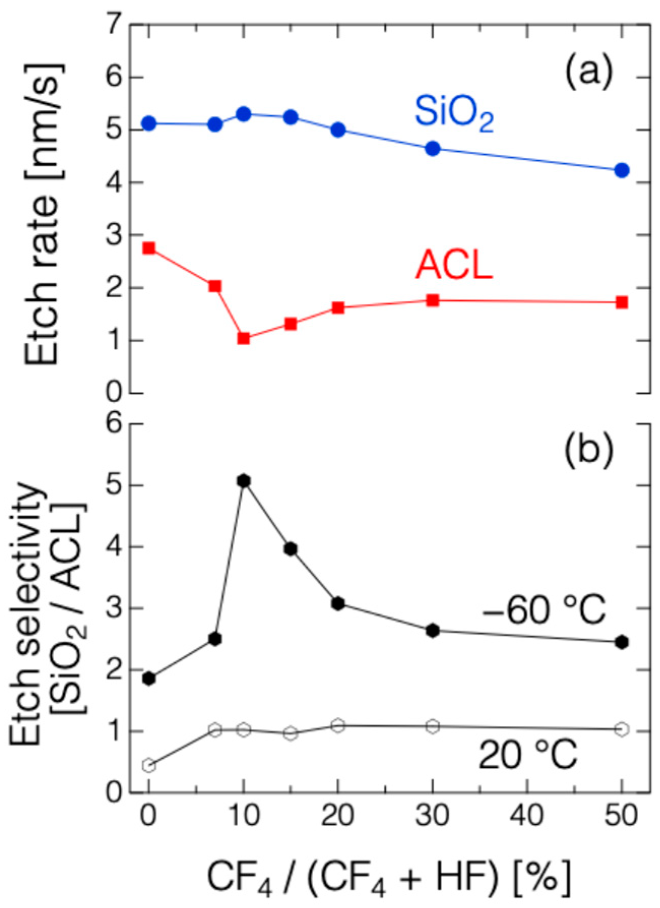 Plasma 08 00048 g007