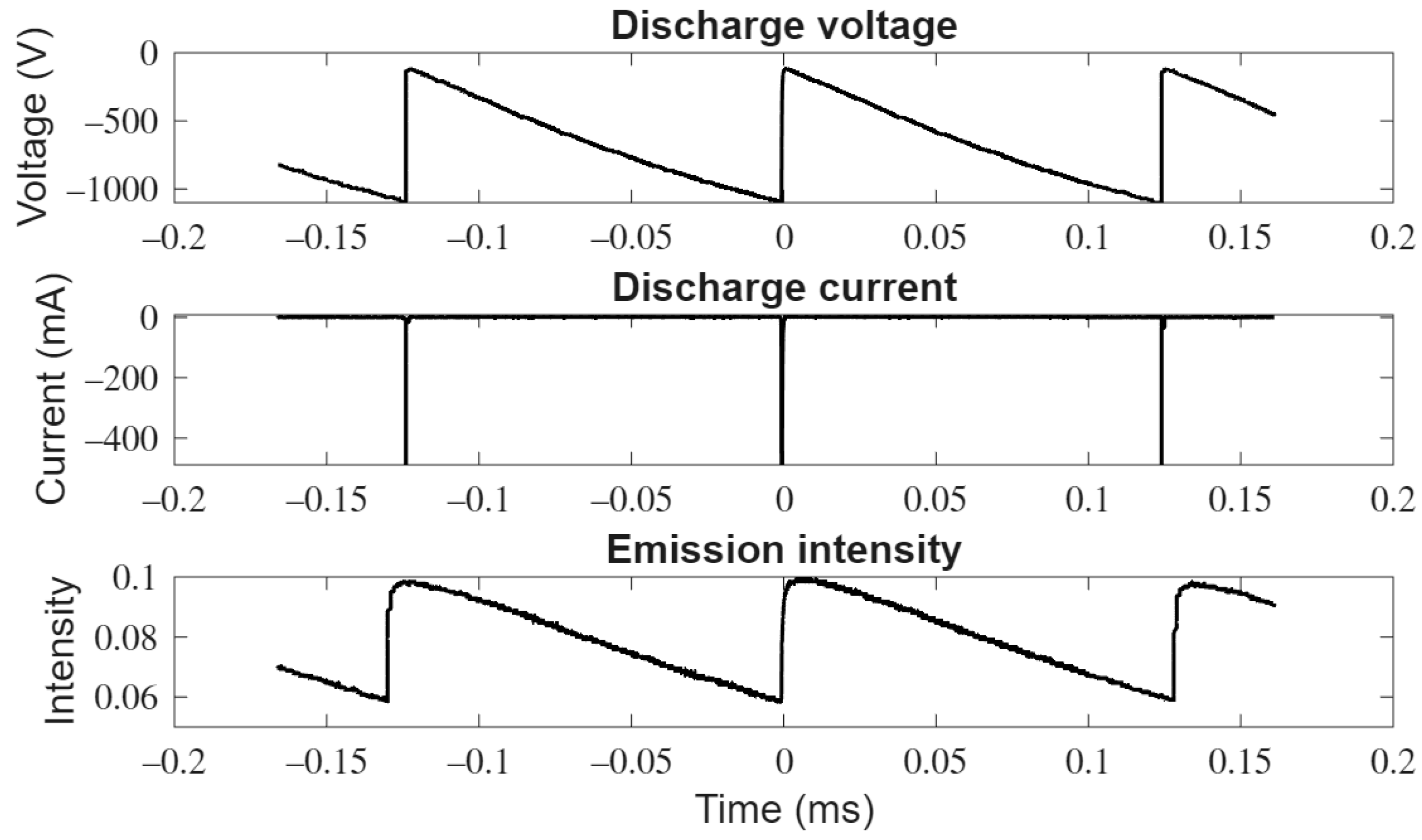 Plasma 09 00005 g003